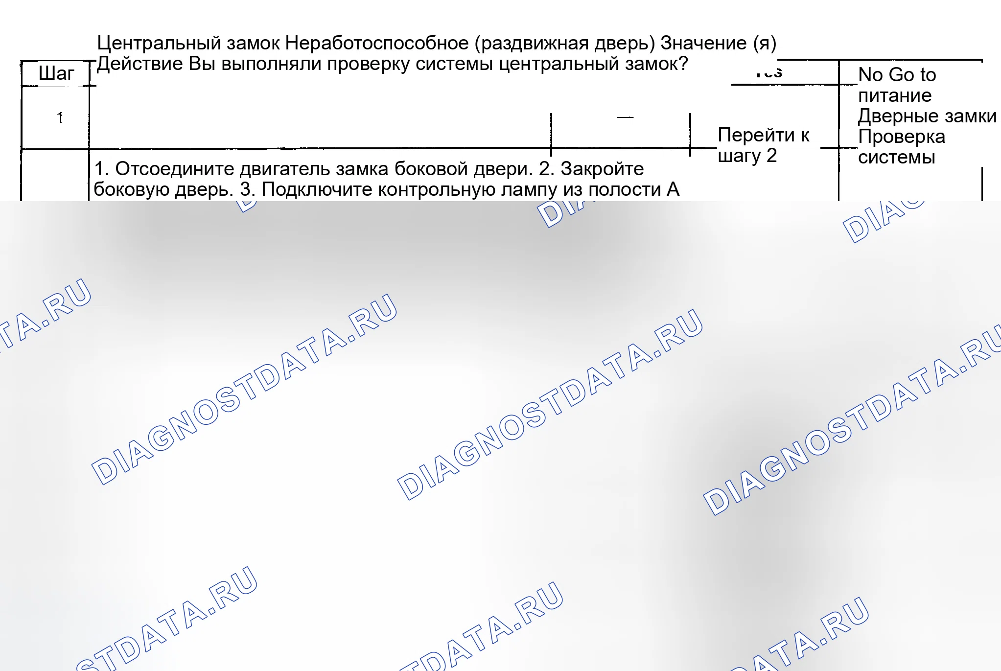 Рис. 37: ИСПЫТАНИЕ E: БЛОКИРОВКА ДВЕРИ С МЕХАНИЧЕСКИМ ПРИВОДОМ НЕ РАБОТАЕТ (РАЗДВИЖНАЯ ДВЕРЬ). GMC Safari II