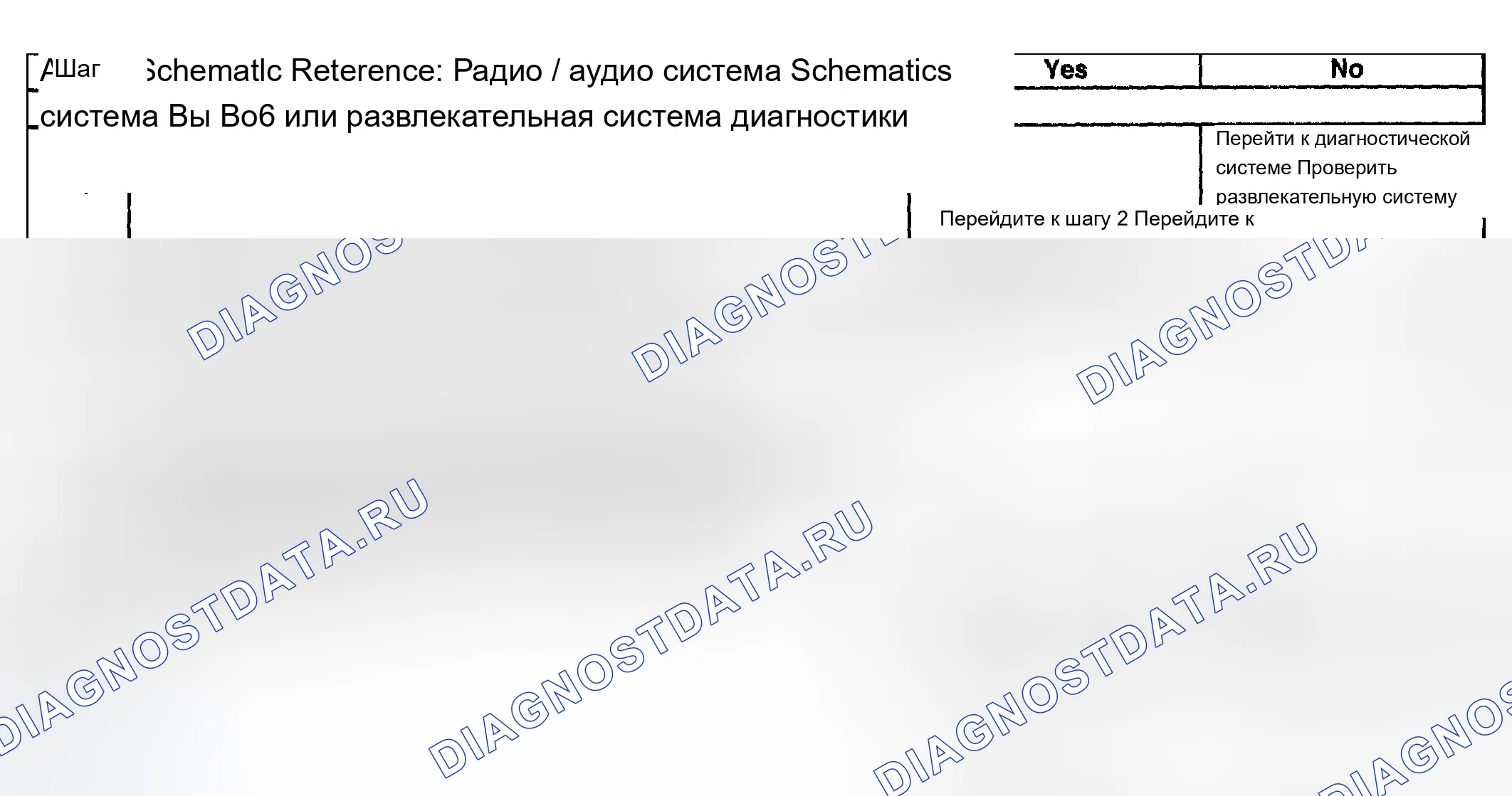Рис. 55: Радиодисплеи LOC, LOCKED или CODE. Chevrolet TrailBlazer I