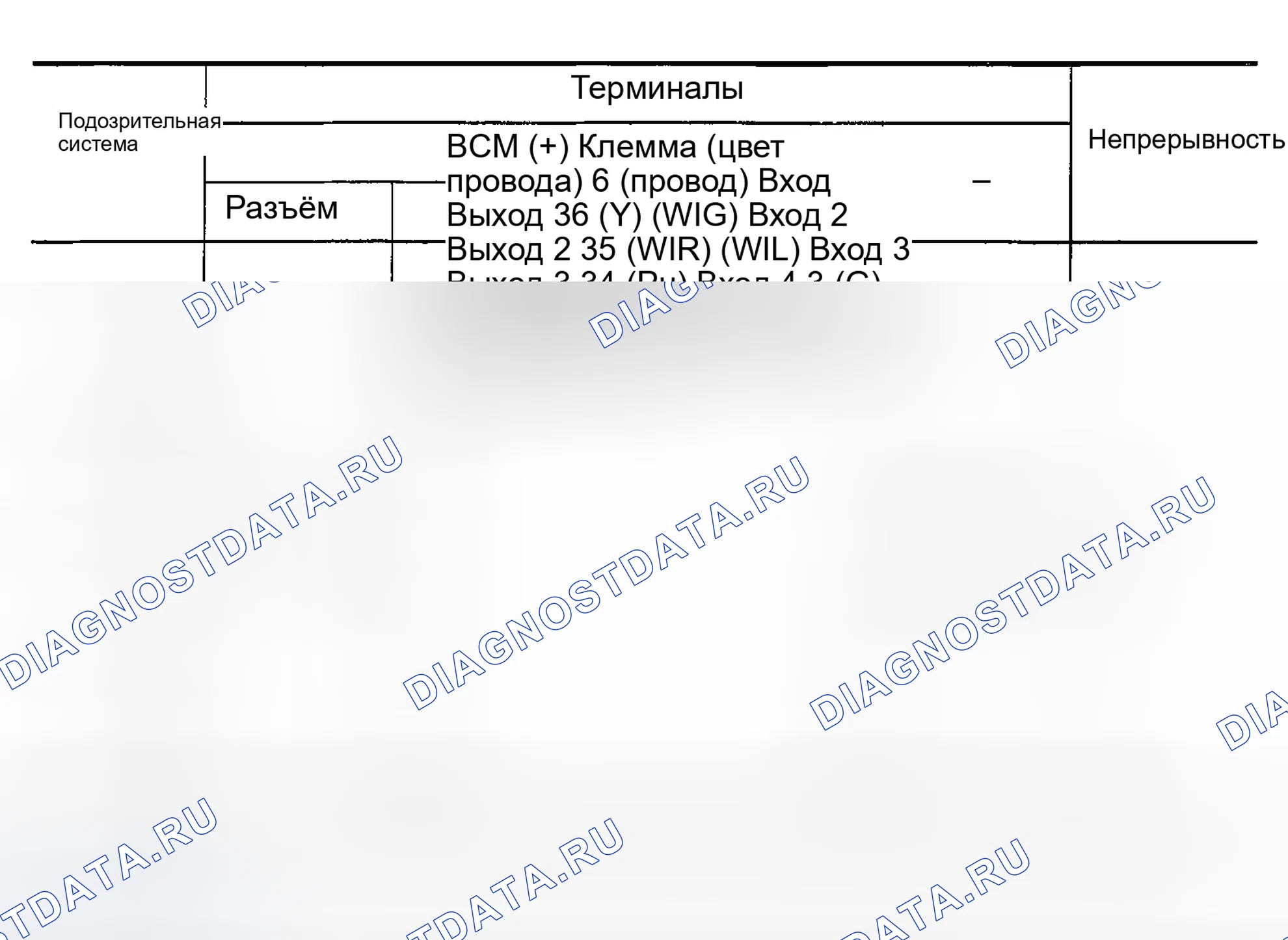 Рис. 23. Infiniti G35 III