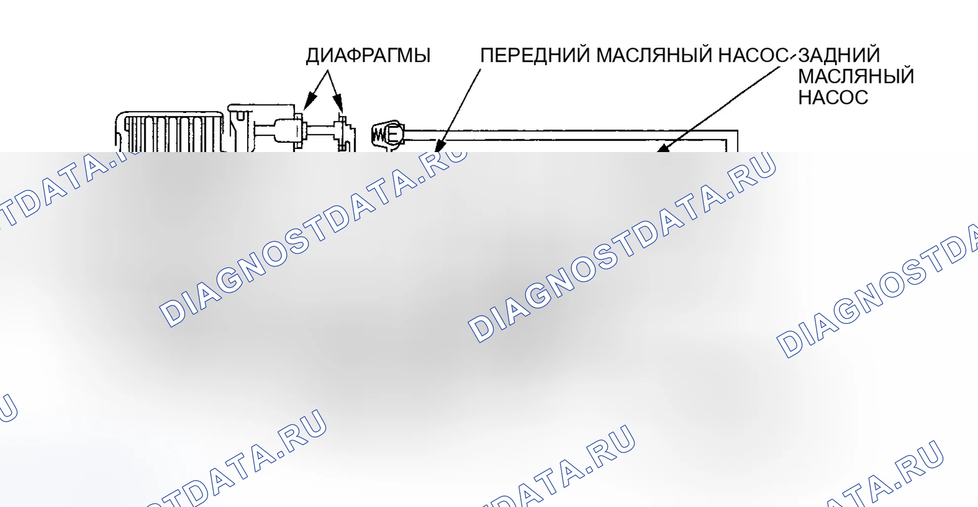 Рис. 59: Движение задним ходом с постоянной скоростью (2WD). Honda Element YH2