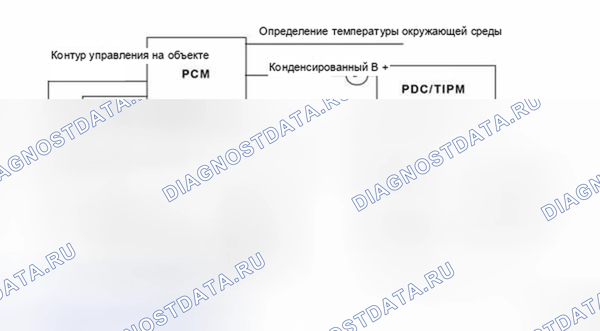 Рис. 507: ТЕОРИЯ РАБОТЫ. RAM 1500 IV