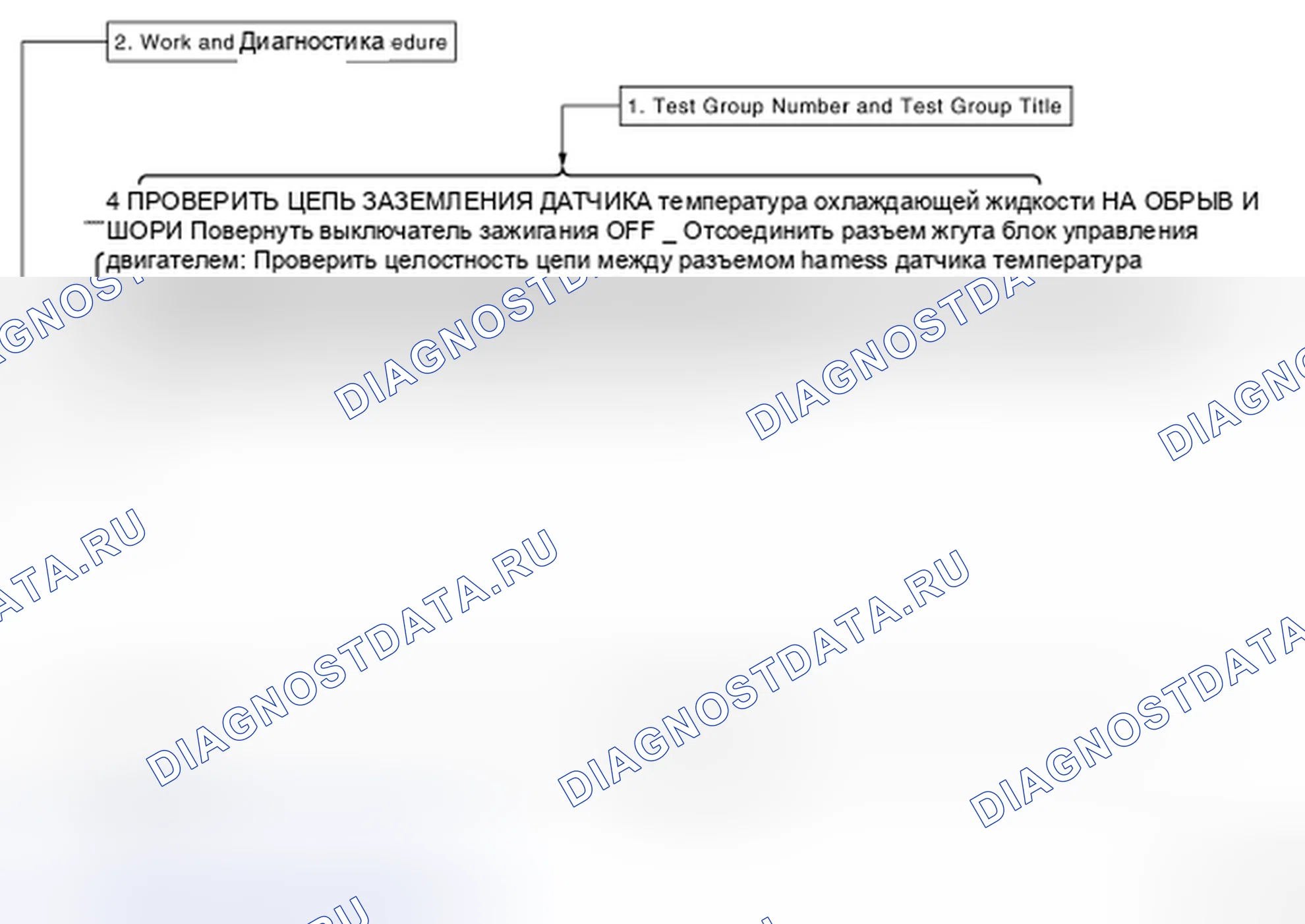 Рис. 4: Как следовать тестовым группам в диагностике неисправностей. Infiniti FX37 II рестайлинг