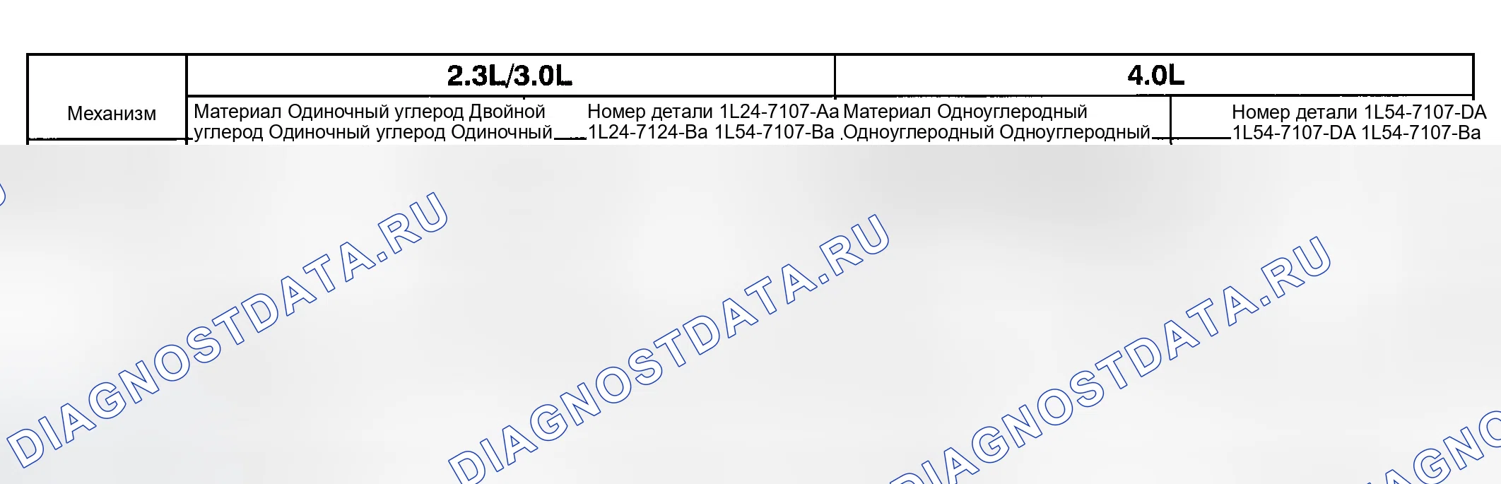 Рис. 199. Ford Ranger I