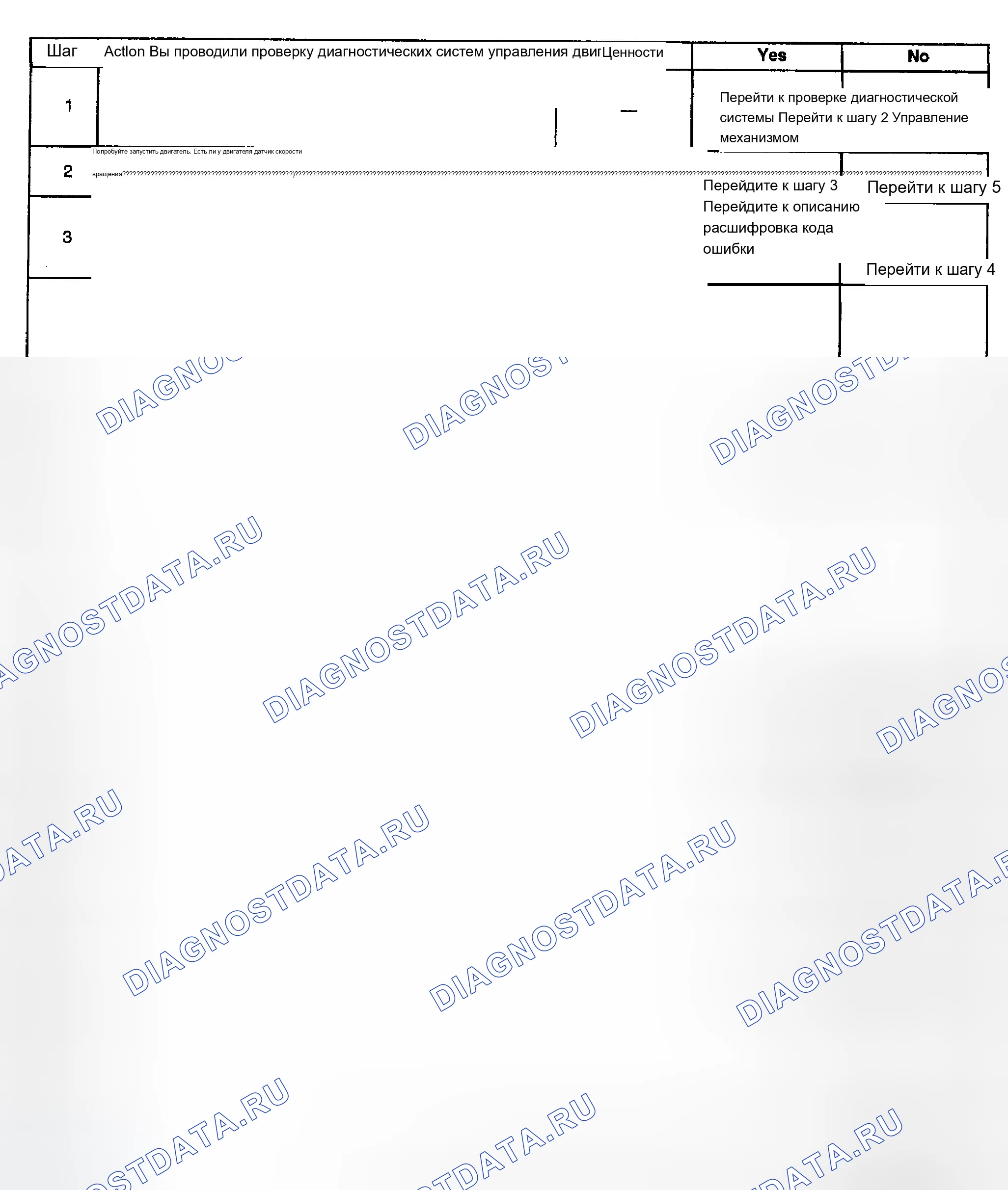 Рис. 90: Диагностическая процедура. Chevrolet TrailBlazer I