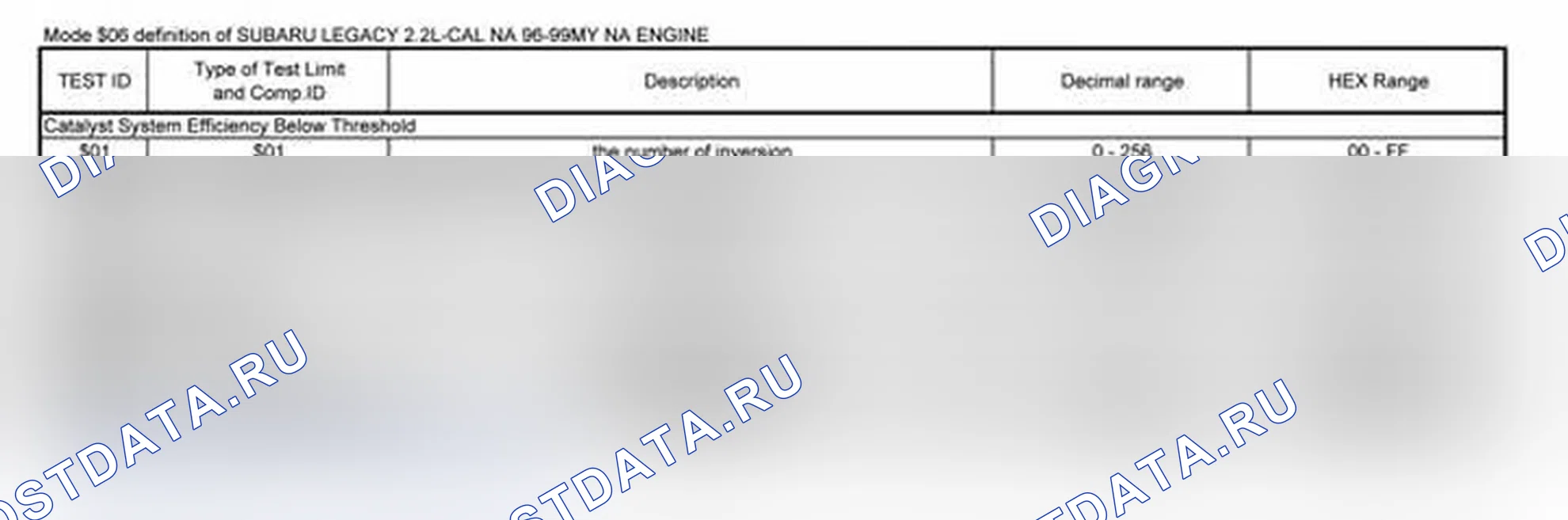 Рис. 2. Subaru Legacy BE/BH/BT