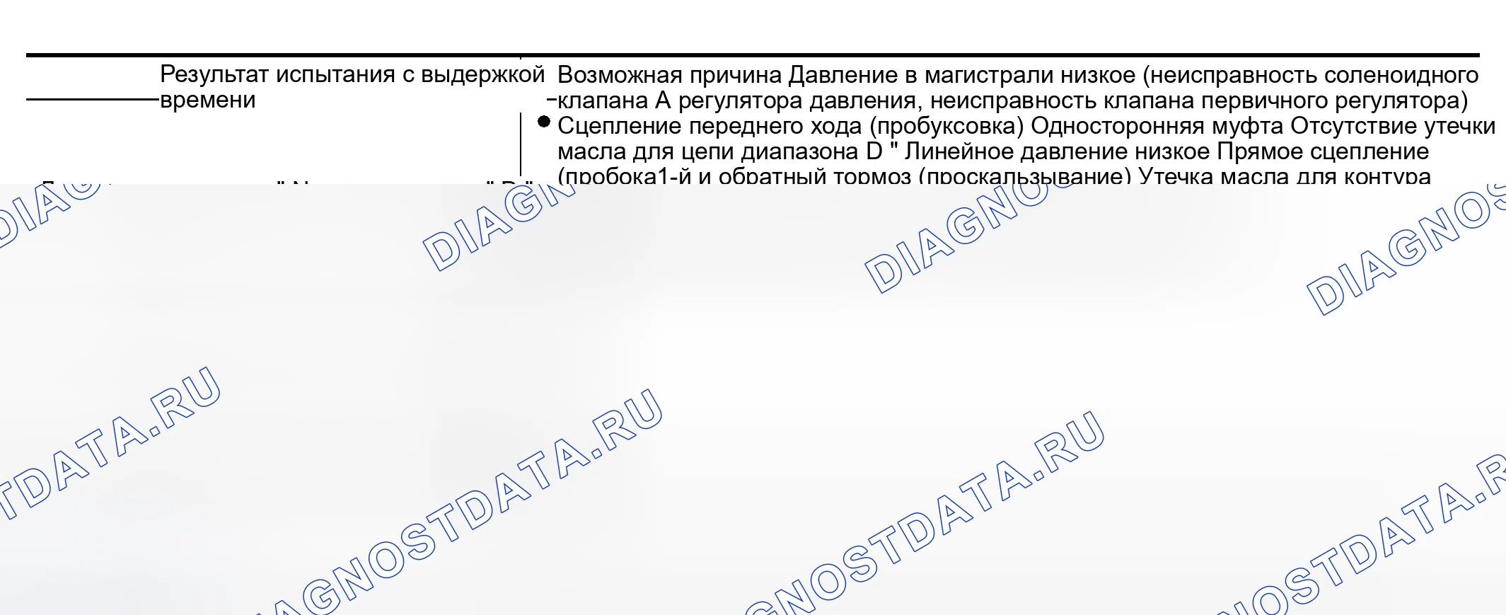 Рис. 1371: Тест временного лага суждения. Nissan Altima L31 рестайлинг