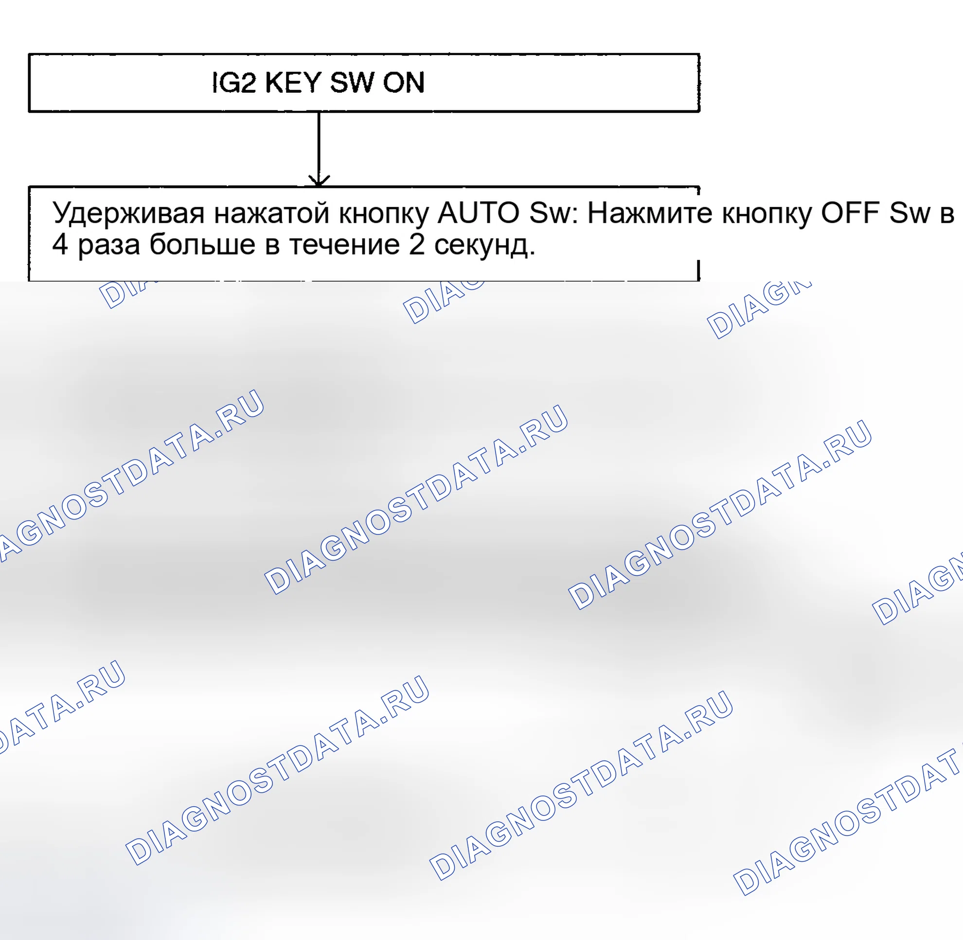 Рис. 2: МЕТОД САМОДИАГНОСТИКИ. Hyundai Tucson I