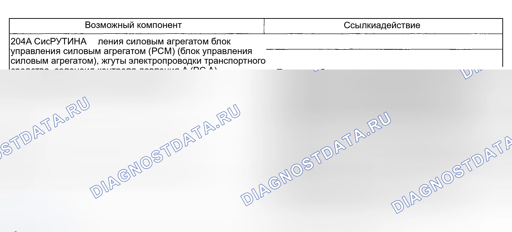 Рис. 166: Проблема вовлеченности: жесткая ТОЛЬКО вперед (204A - рутина). Lincoln Aviator I