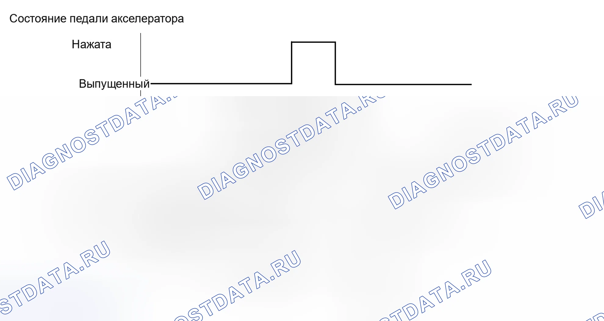 Рис. 106: СХЕМА ВОЖДЕНИЯ С ПОДТВЕРЖДЕНИЕМ. Toyota Avalon XX30 рестайлинг 2
