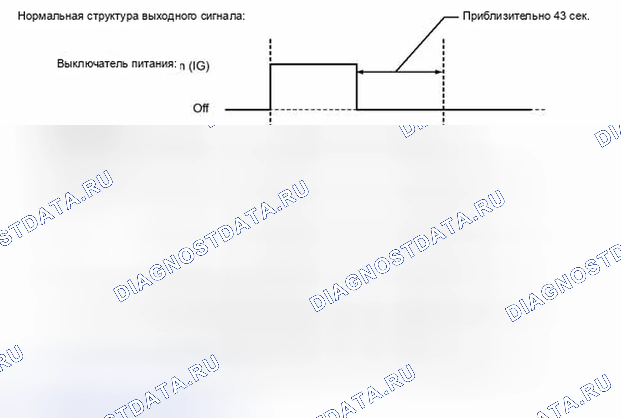 Рис. 16: ОТКАЗОУСТОЙЧИВАЯ СХЕМА. Honda Accord V