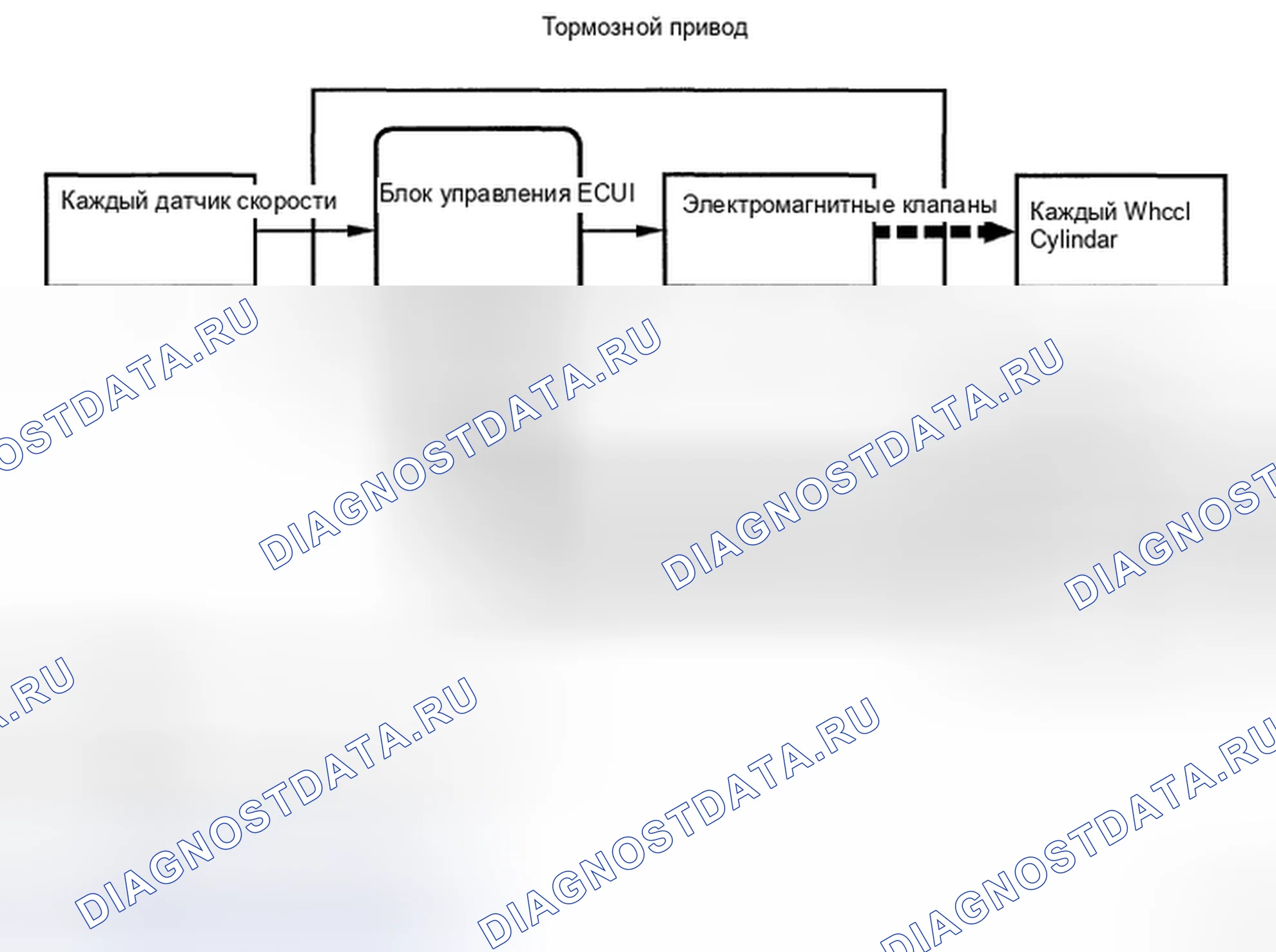Рис. 135. Haval H5 II