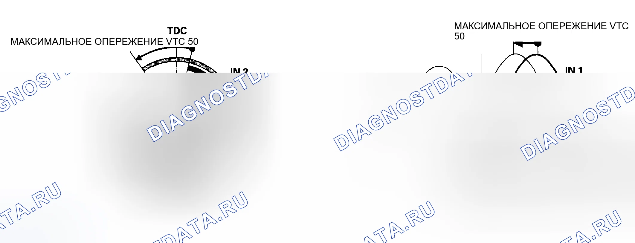 Рис. 69: Система VTC. Acura RSX I