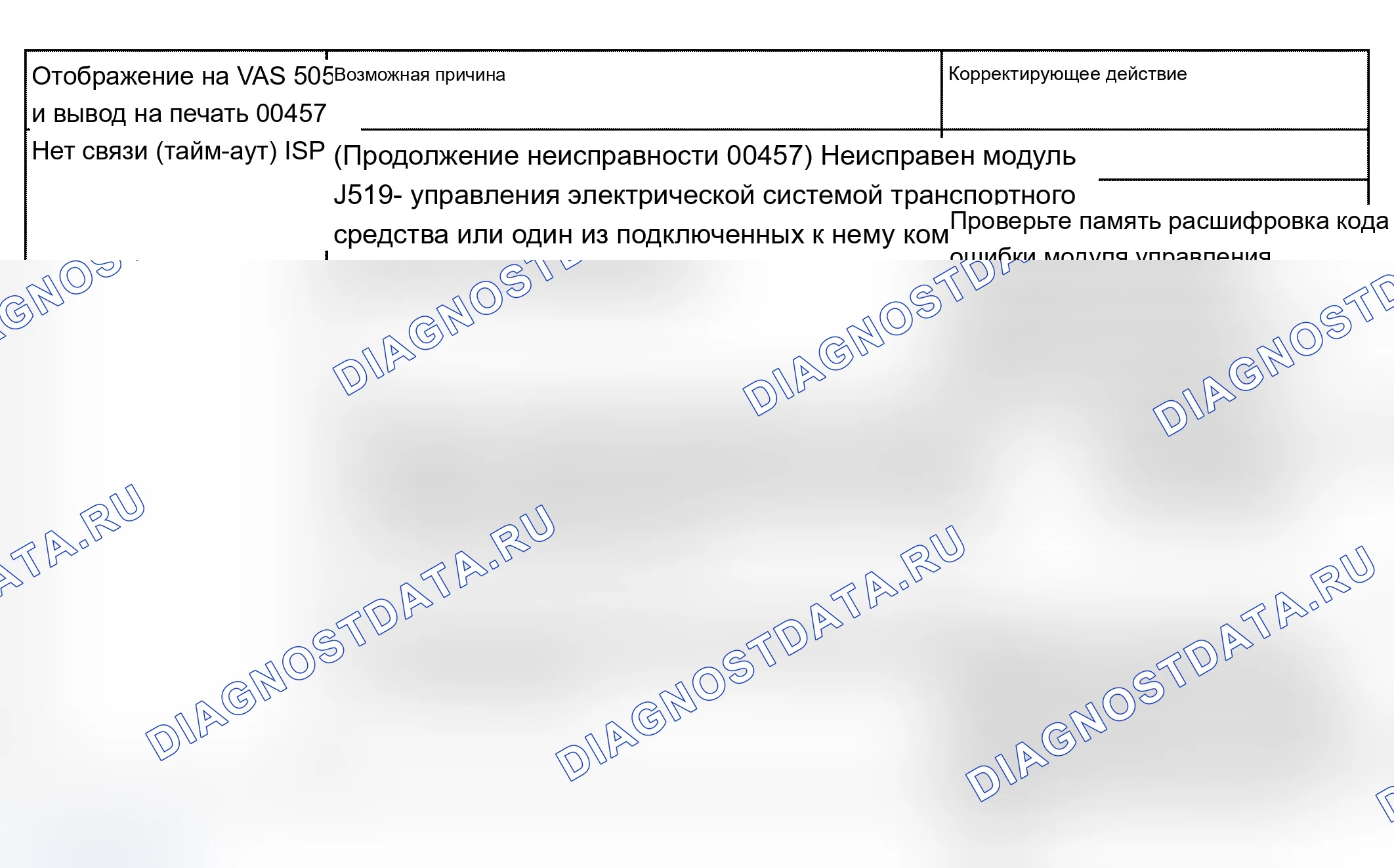 Рис. 11. Audi A4 B6