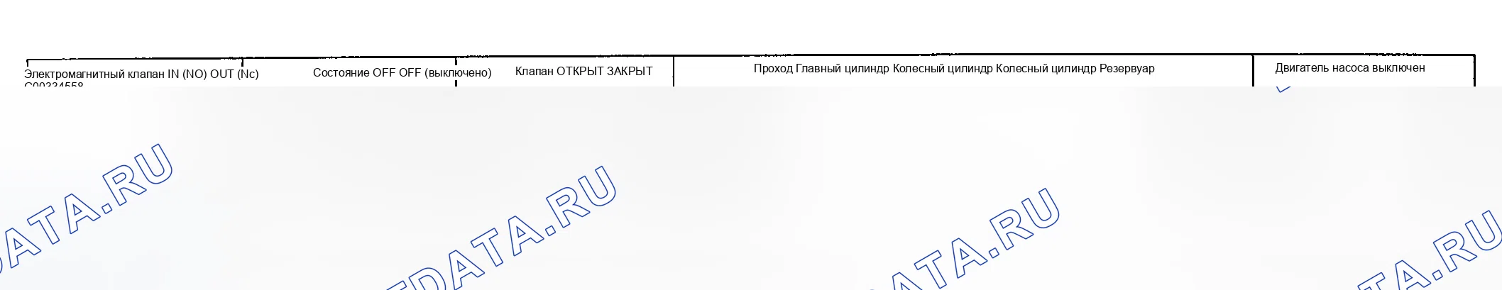 Рис. 3: ABS управление. Hyundai Accent II