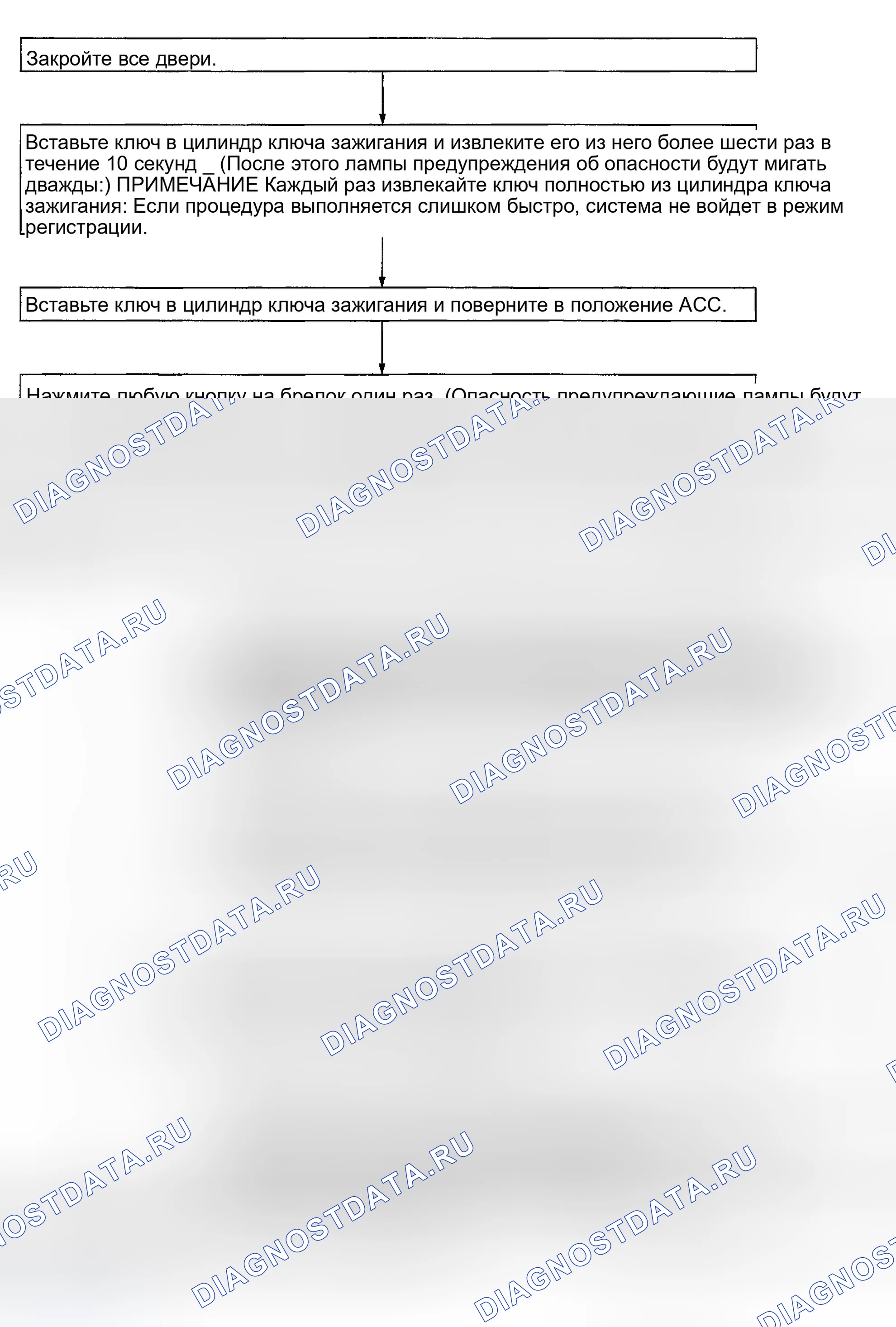 Рис. 122: Ключ Fob ID настроен без CONSULT-II. Infiniti G35 III