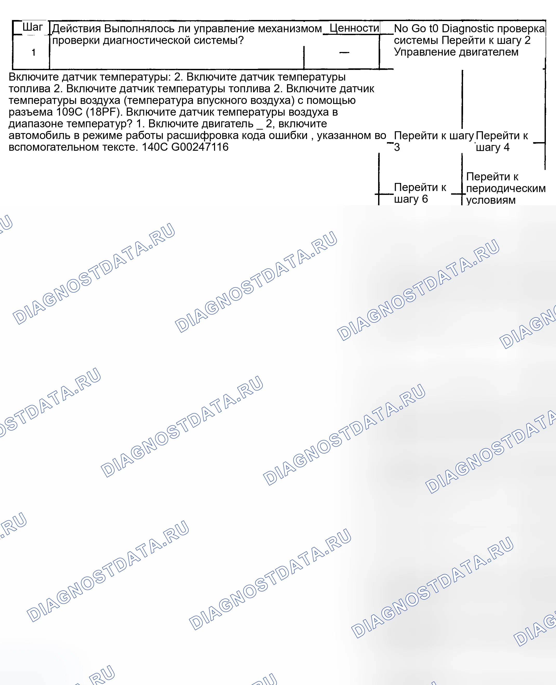 Рис. 744: Диагностическая процедура. GMC Sierra 1500 HD 