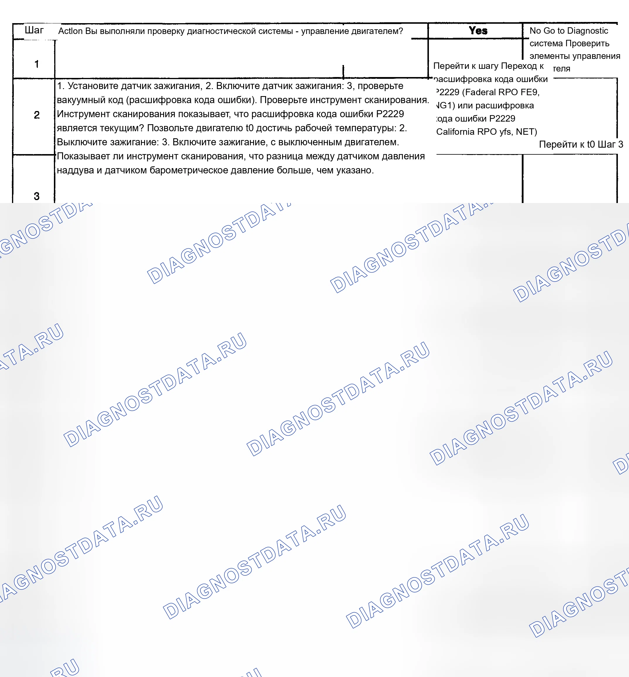 Рис. 754: Диагностическая процедура. Chevrolet Silverado 1500 HD 