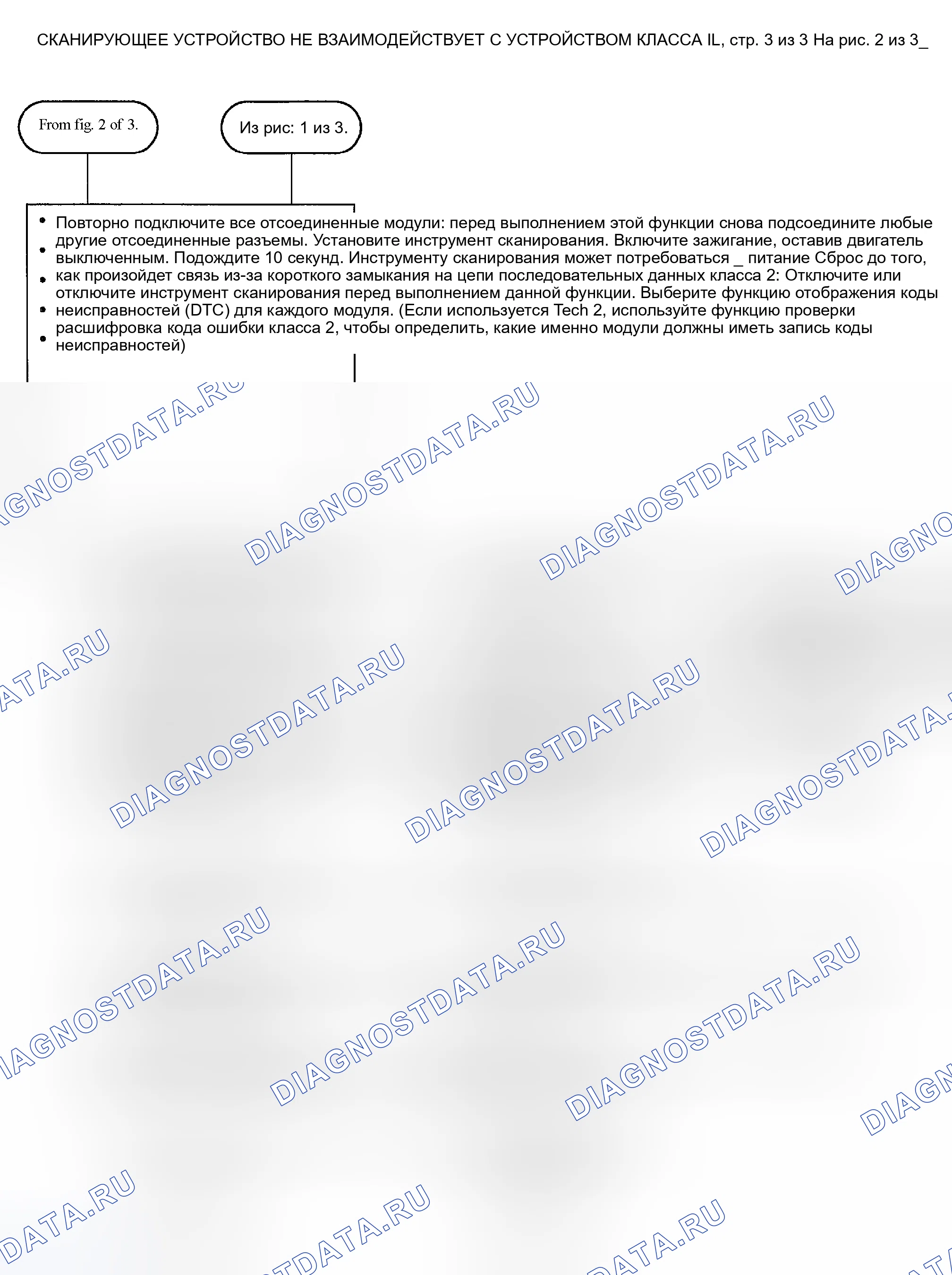 Рис. 65. Kia Rio I