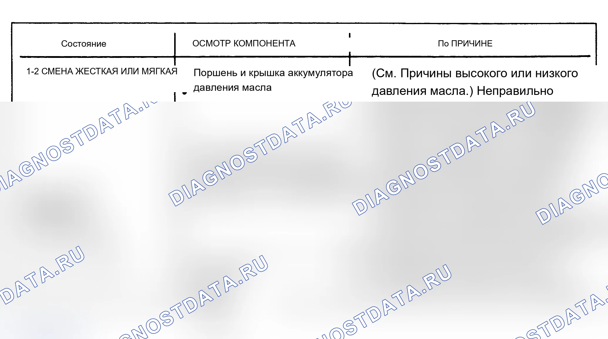 Рис. 593. Oldsmobile Cutlass Supreme I