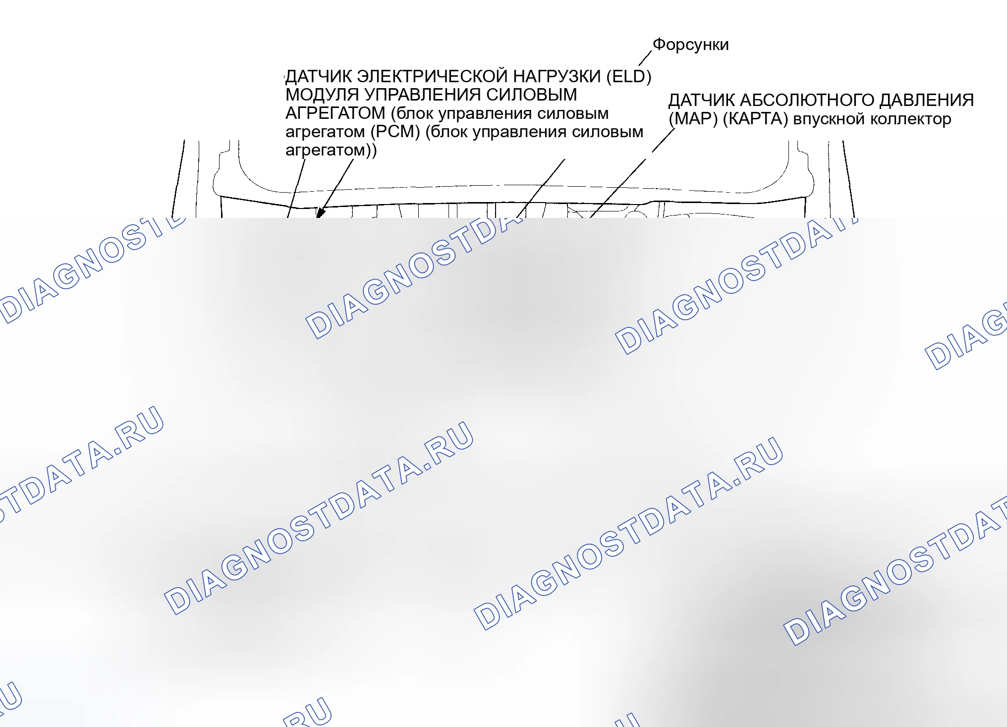 Рис. 1: Указатель расположения компонентов. Honda Odyssey III