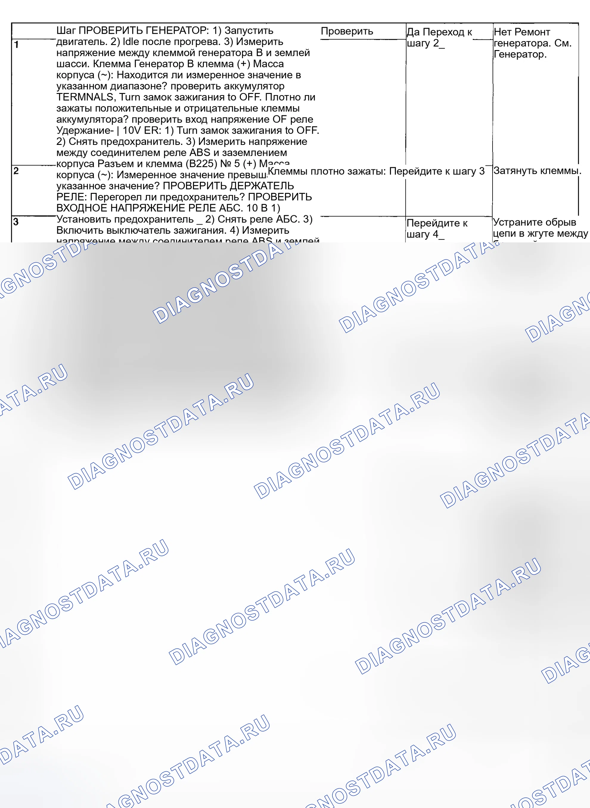 Рис. 120: ДИАГНОСТИЧЕСКАЯ КАРТА. Subaru Impreza GD/GC/GG рестайлинг