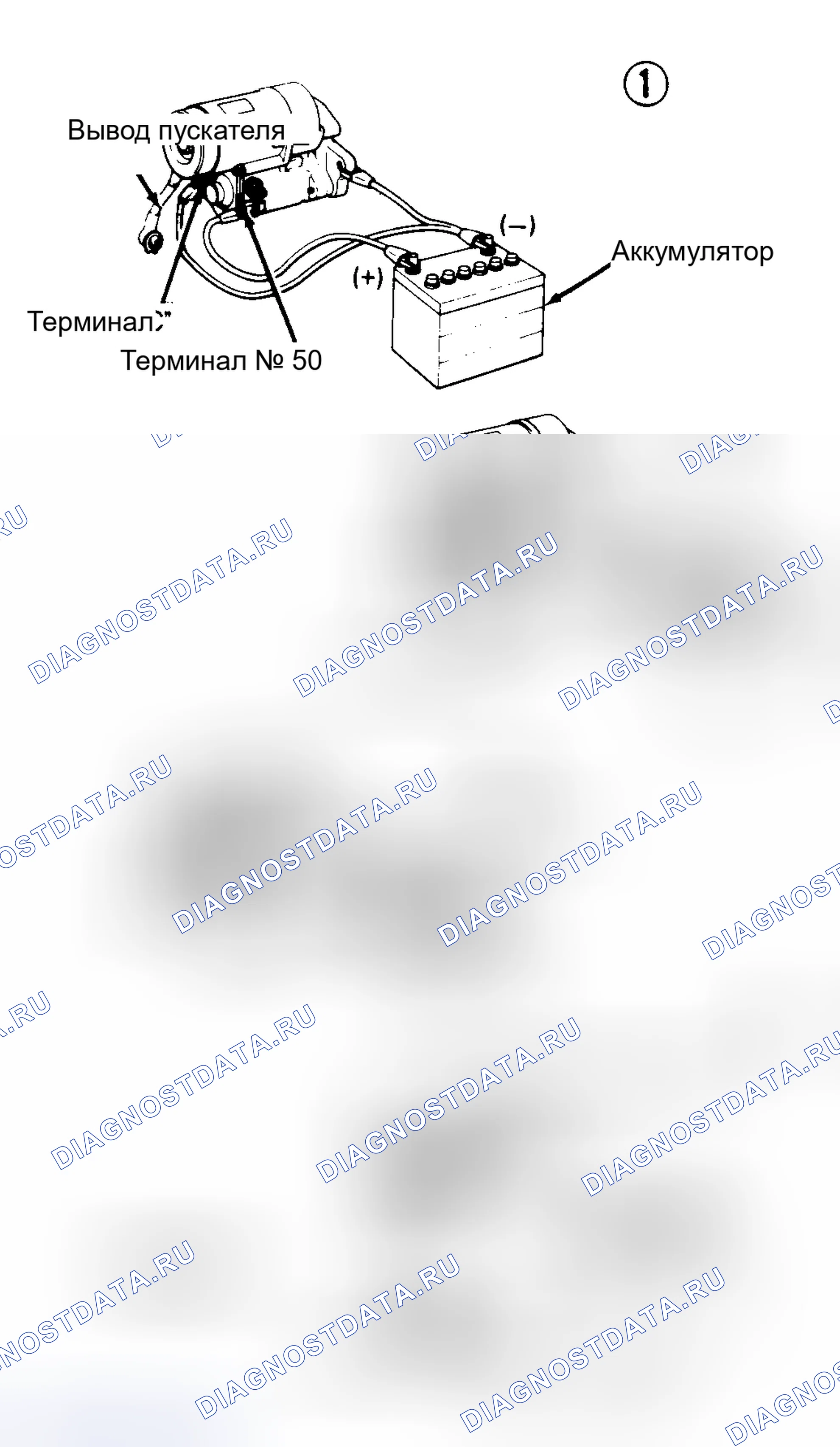 Рис. 1: ИСПЫТАНИЕ ОБМОТОК ВОЗБУЖДЕНИЯ. Lexus LS I