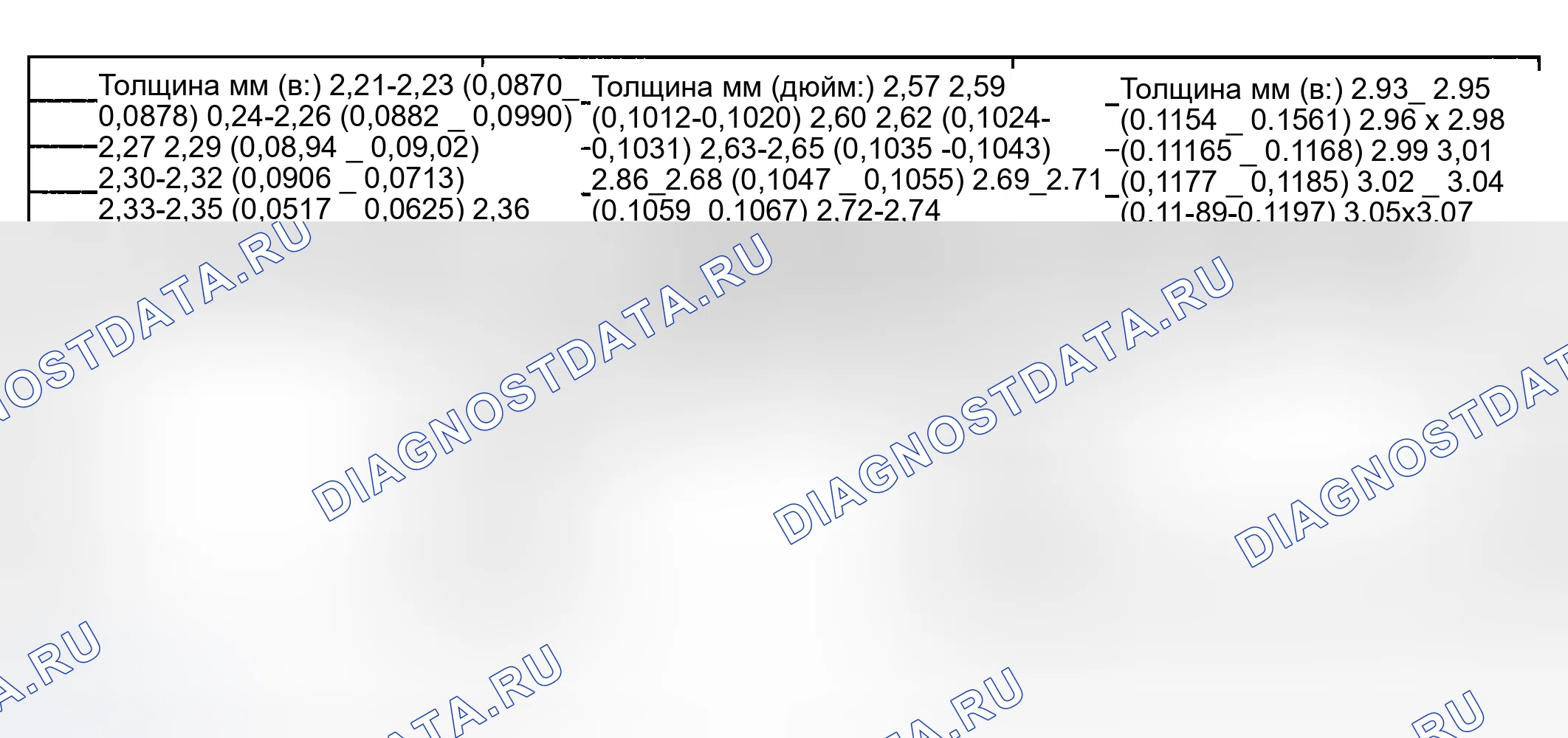 Рис. 72. Toyota Highlander I