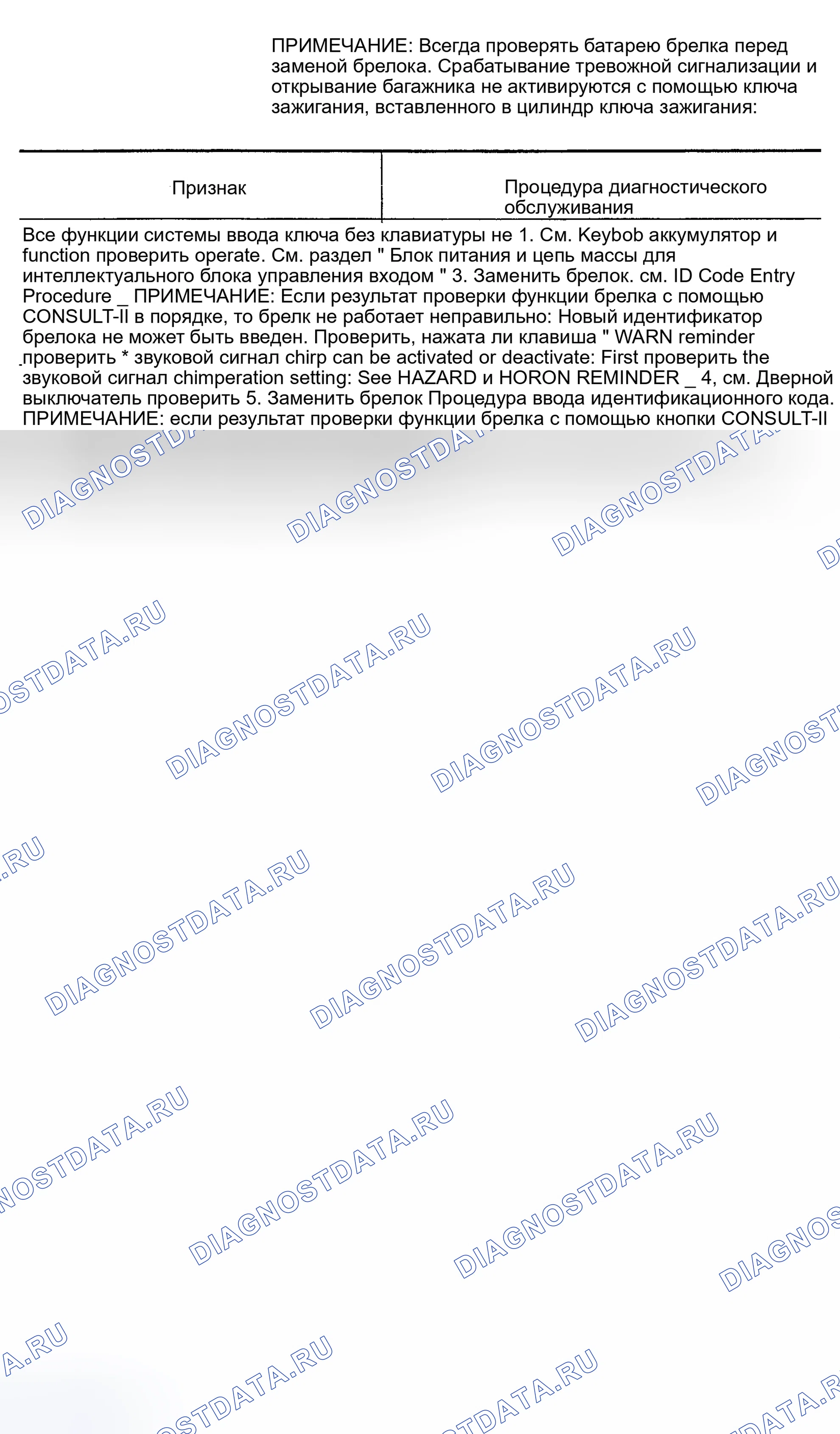 Рис. 61: ДИАГРАММА СИМПТОМОВ. Nissan Maxima A33