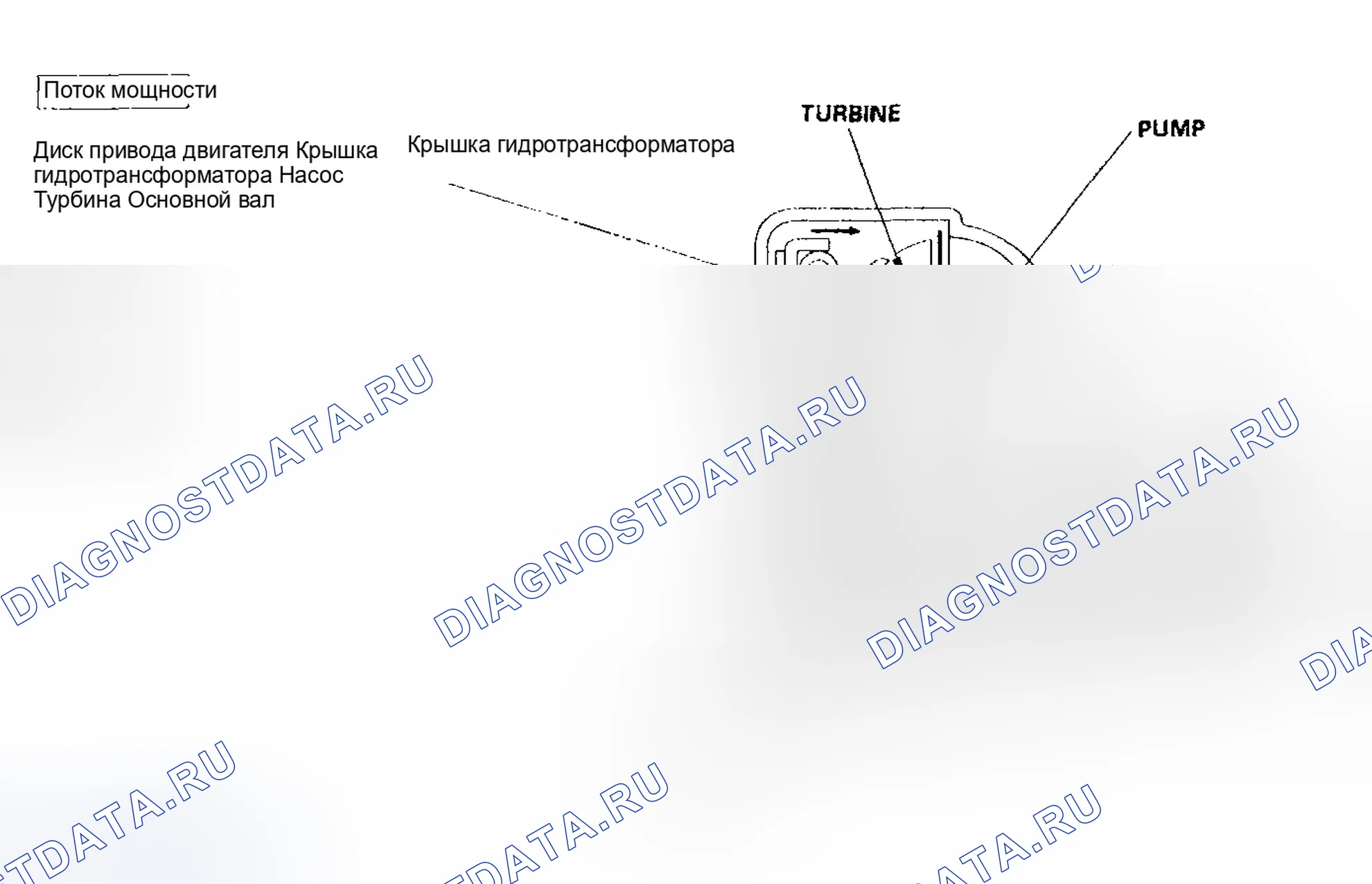 Рис. 298. Honda Odyssey II