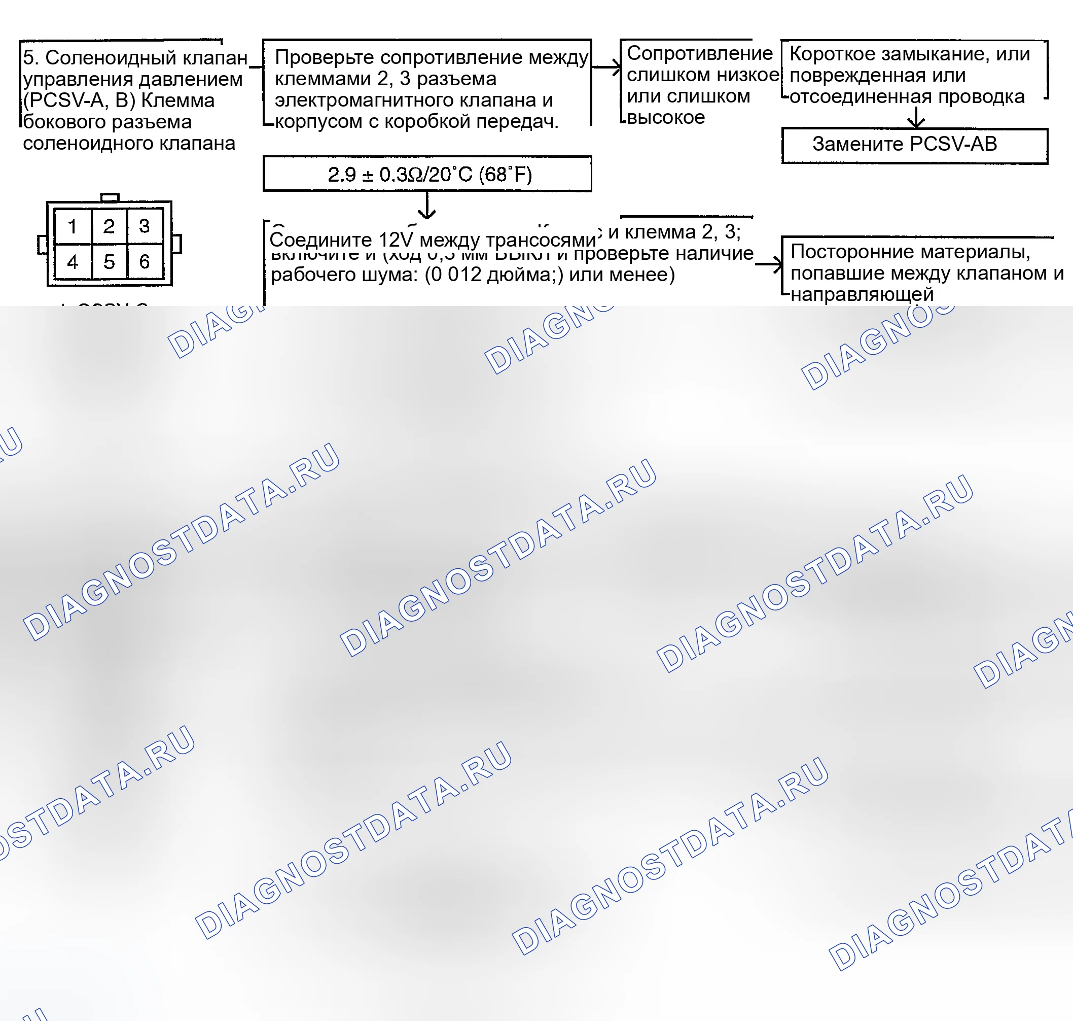 Рис. 142. Hyundai Accent II