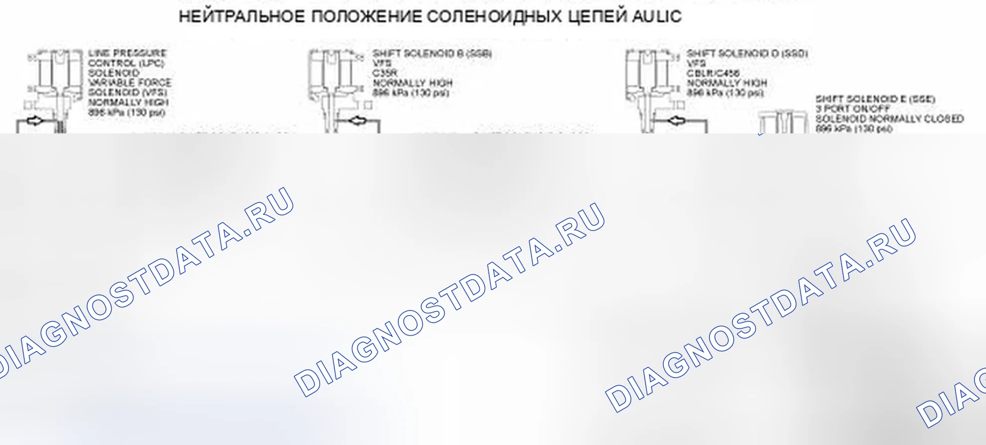 Рис. 134. Ford Edge I