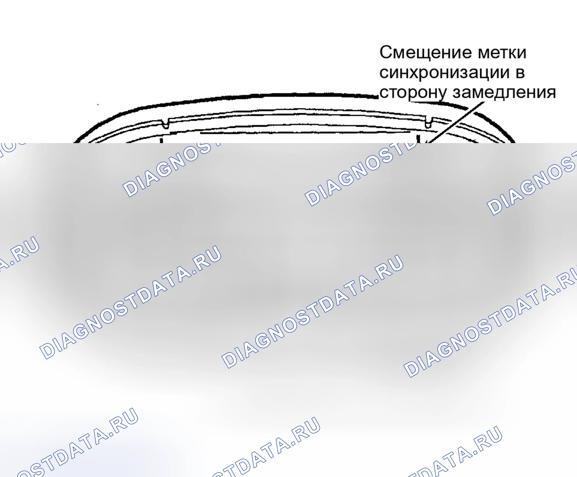 Рис. 3. Kia Rio I