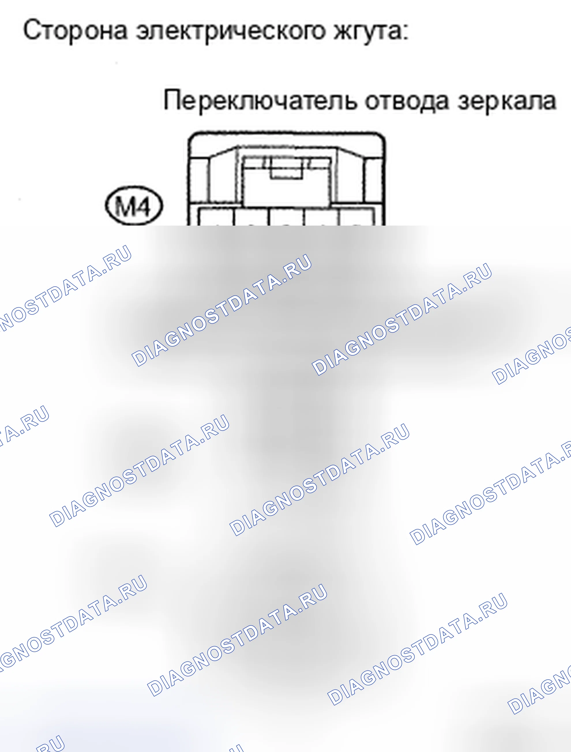 Рис. 2. Honda CR-V VI