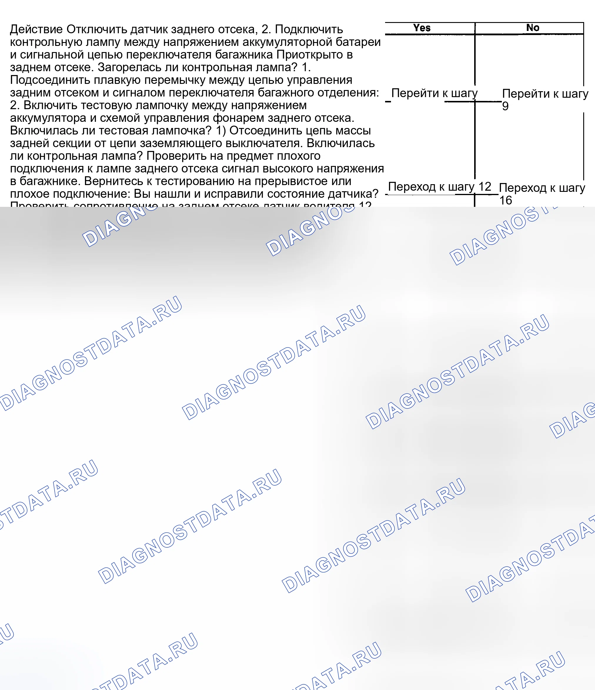 Рис. 148. Chevrolet Malibu V рестайлинг