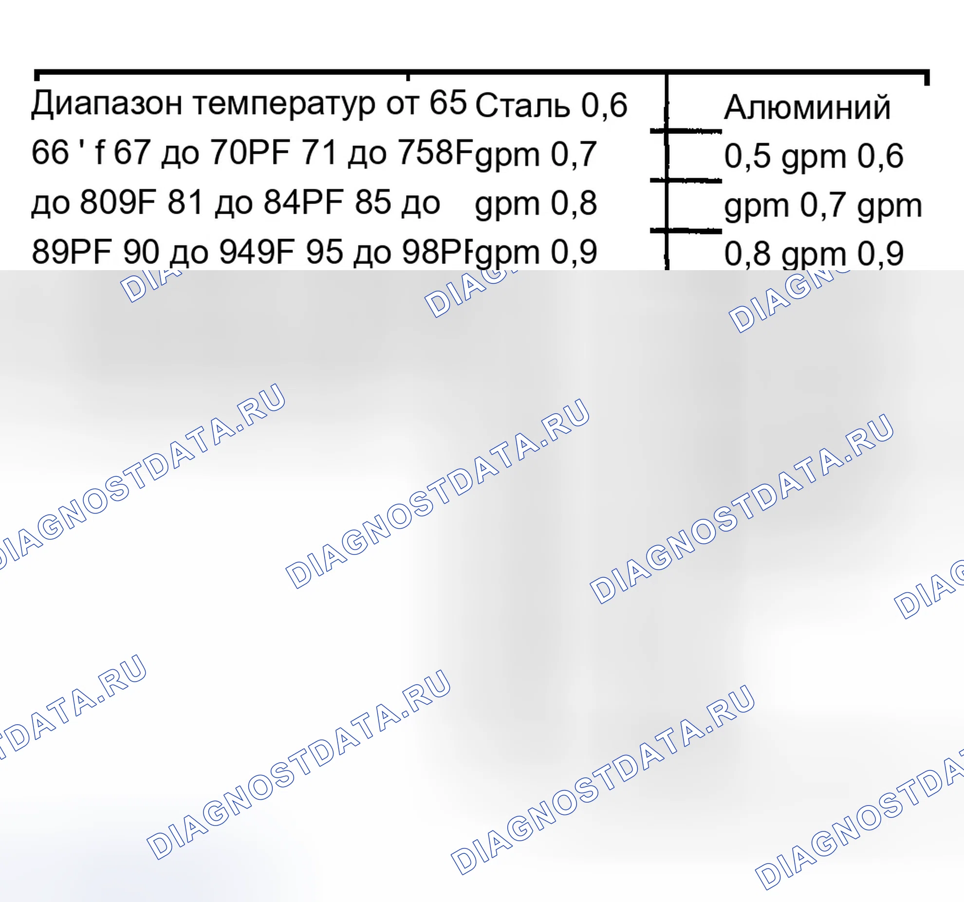 Рис. 416. Chevrolet TrailBlazer I