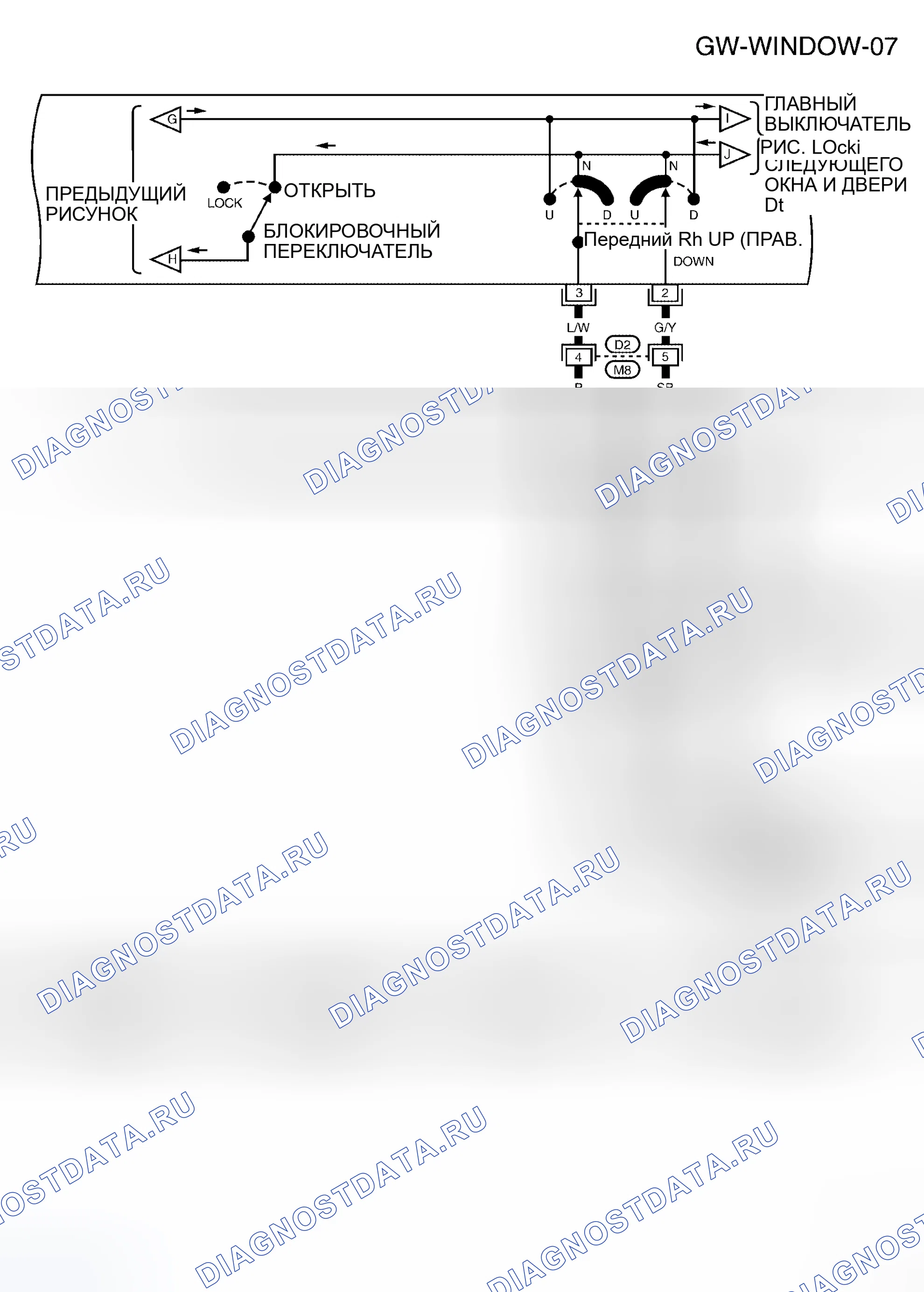 Рис. 31. Honda Odyssey I