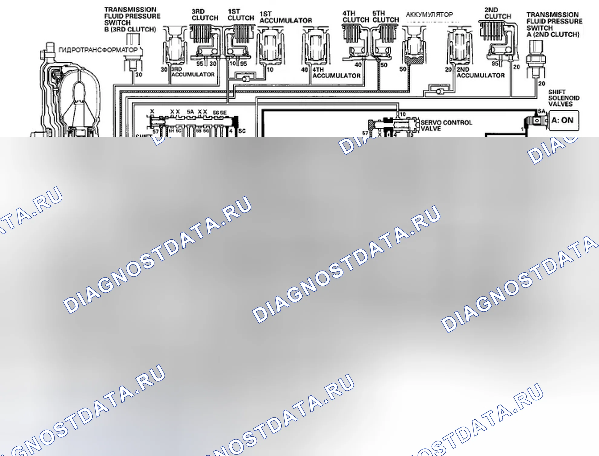 Рис. 953: Положение D: Движение на 5-й передаче. Honda Crosstour I