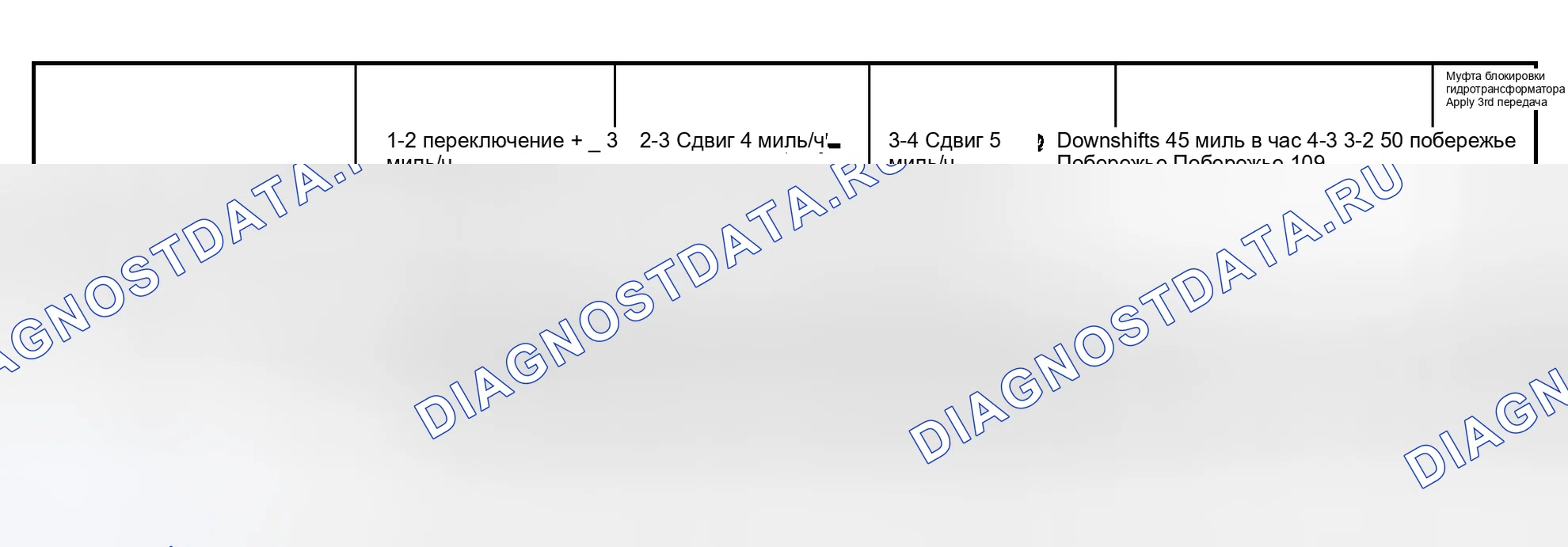 Рис. 91: ХАРАКТЕРИСТИКИ СКОРОСТИ ПЕРЕКЛЮЧЕНИЯ. Hyundai Stellar I