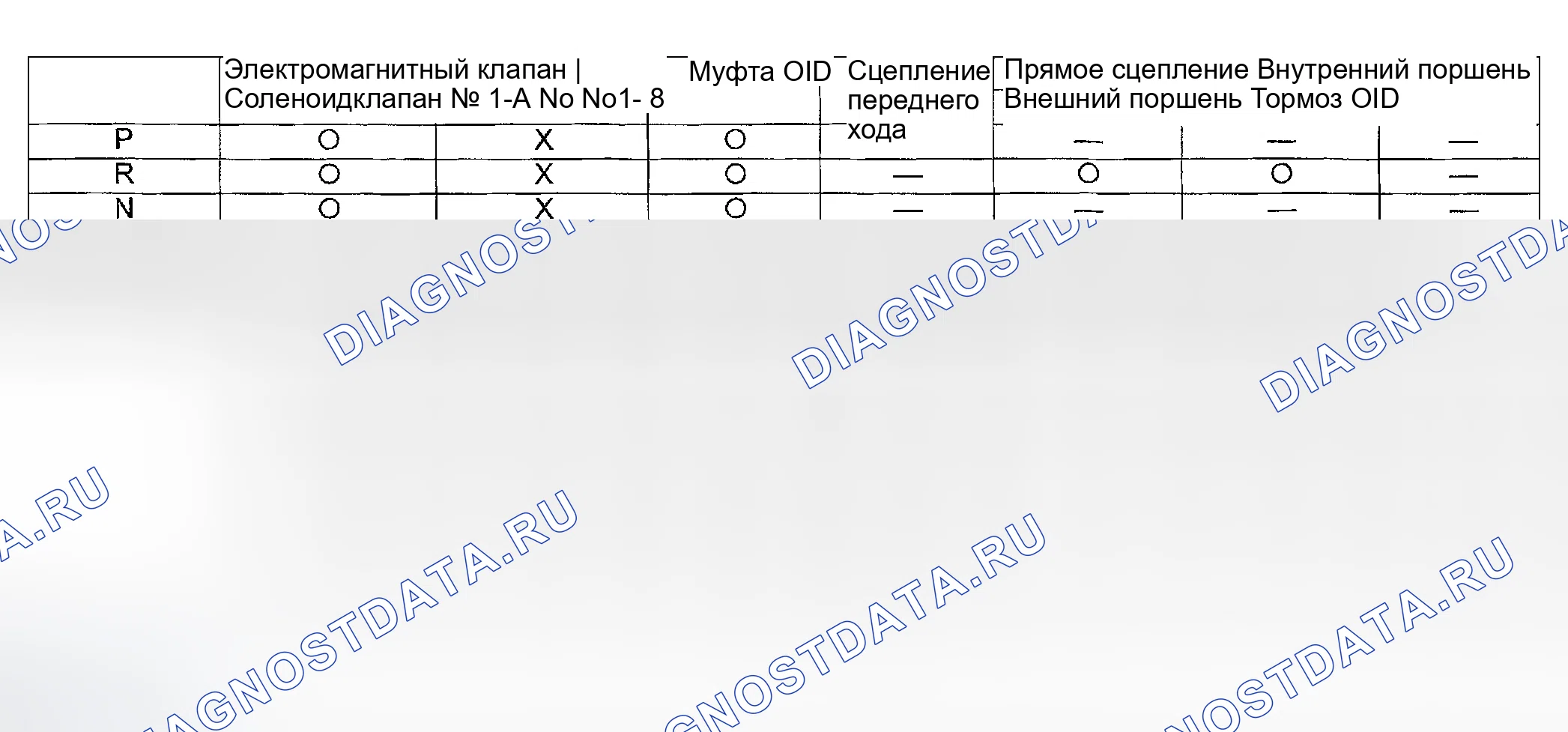 Рис. 261: Таблица работы компонентов системы A / T. Suzuki Vitara I