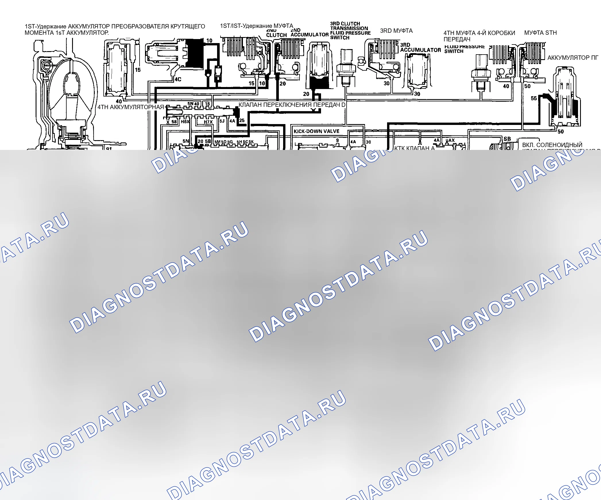Рис. 359: Положение D: Движение на 2-й передаче. Honda Odyssey I