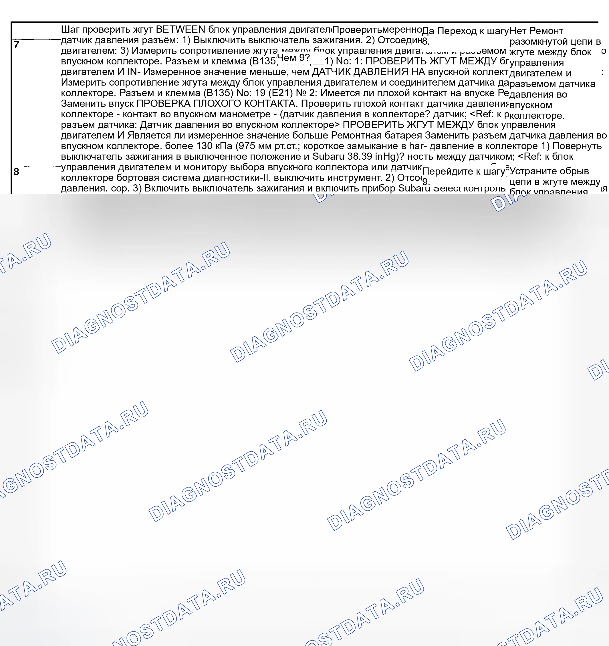 Рис. 1773. Subaru Outback BP
