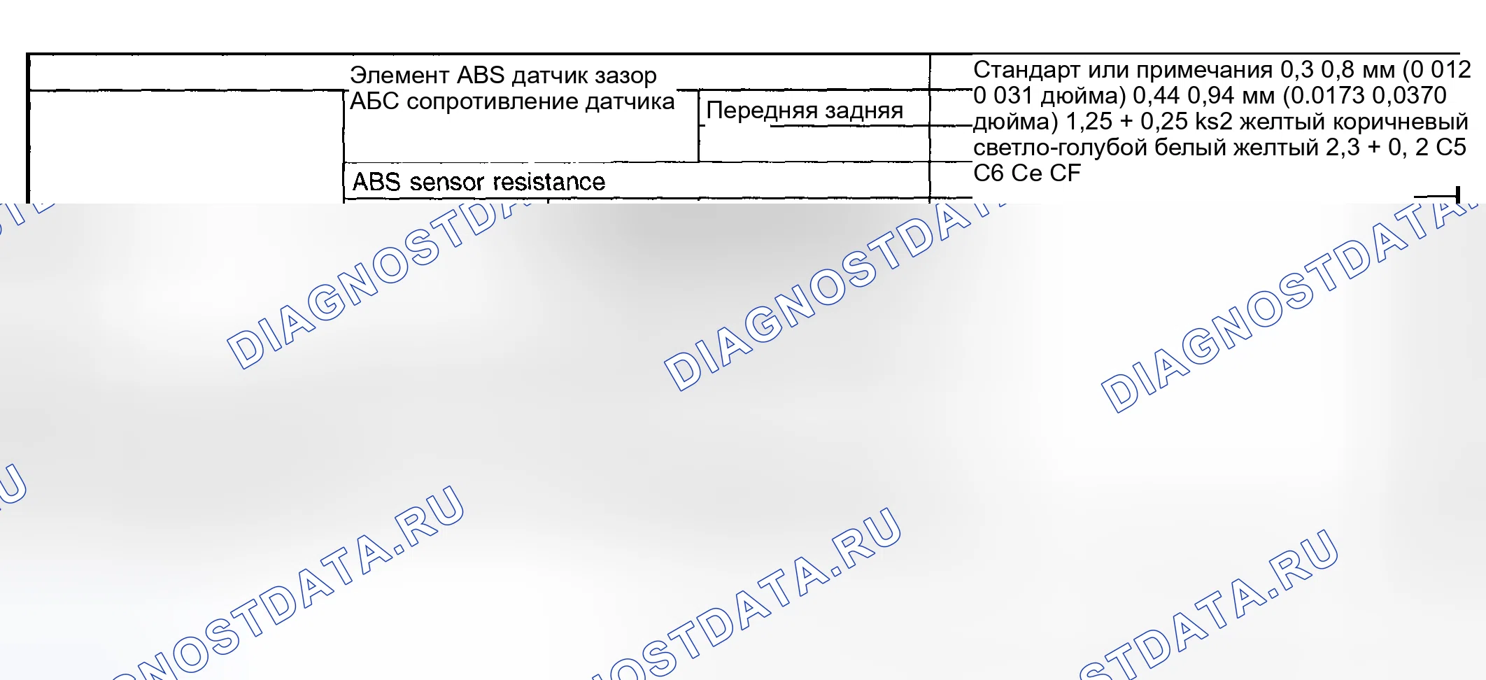 Рис. 1: Таблица технических характеристик. Subaru Outback BH