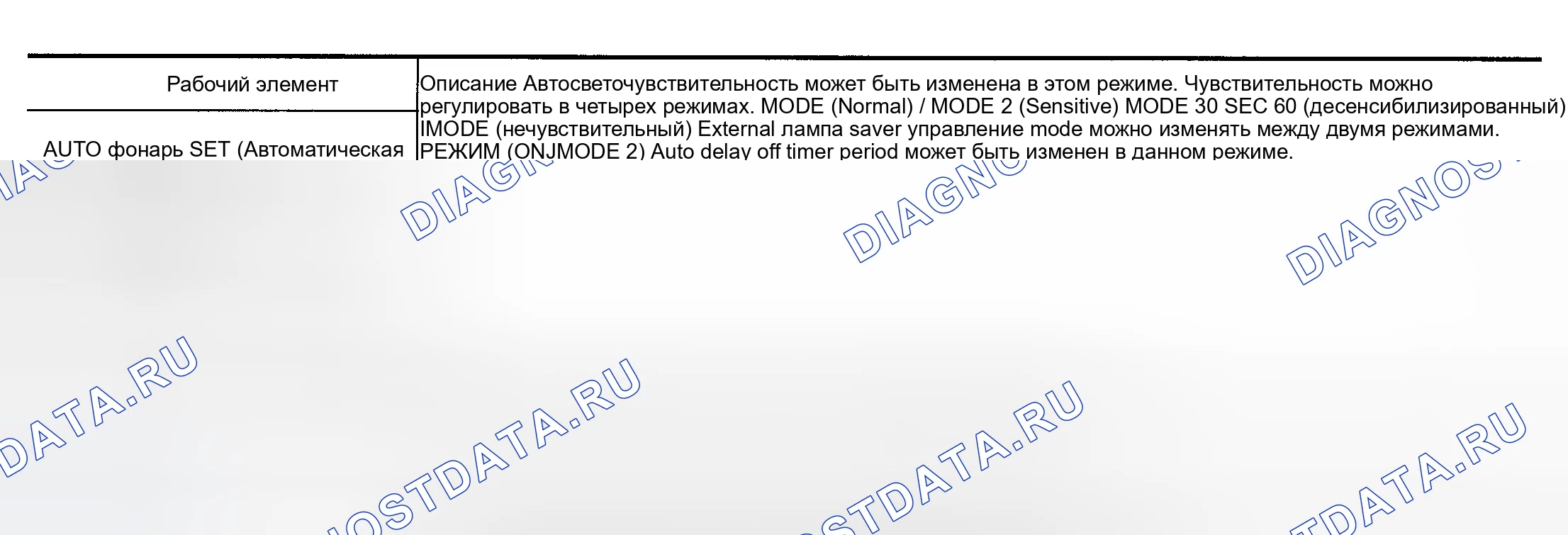 Рис. 4: Поддержка работы. Nissan Maxima A33