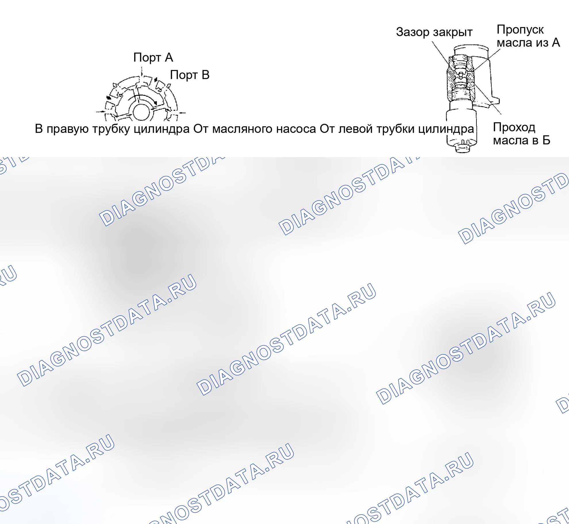 Рис. 11: Идентификация работы редуктора EPS (правый поворот). Geely Okavango I