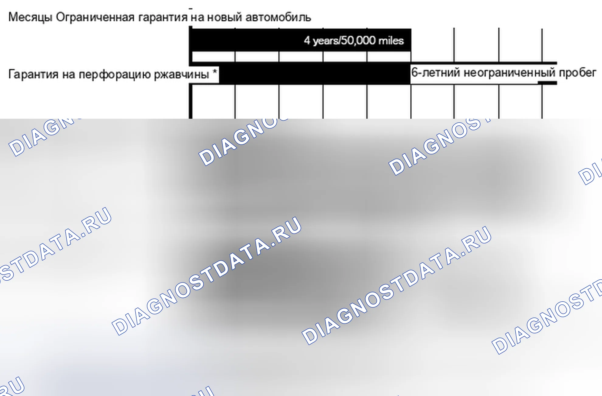 Рис. 158: Сводка по ограниченным гарантиям MINI Division - модели автомобилей. MINI Cooper S I