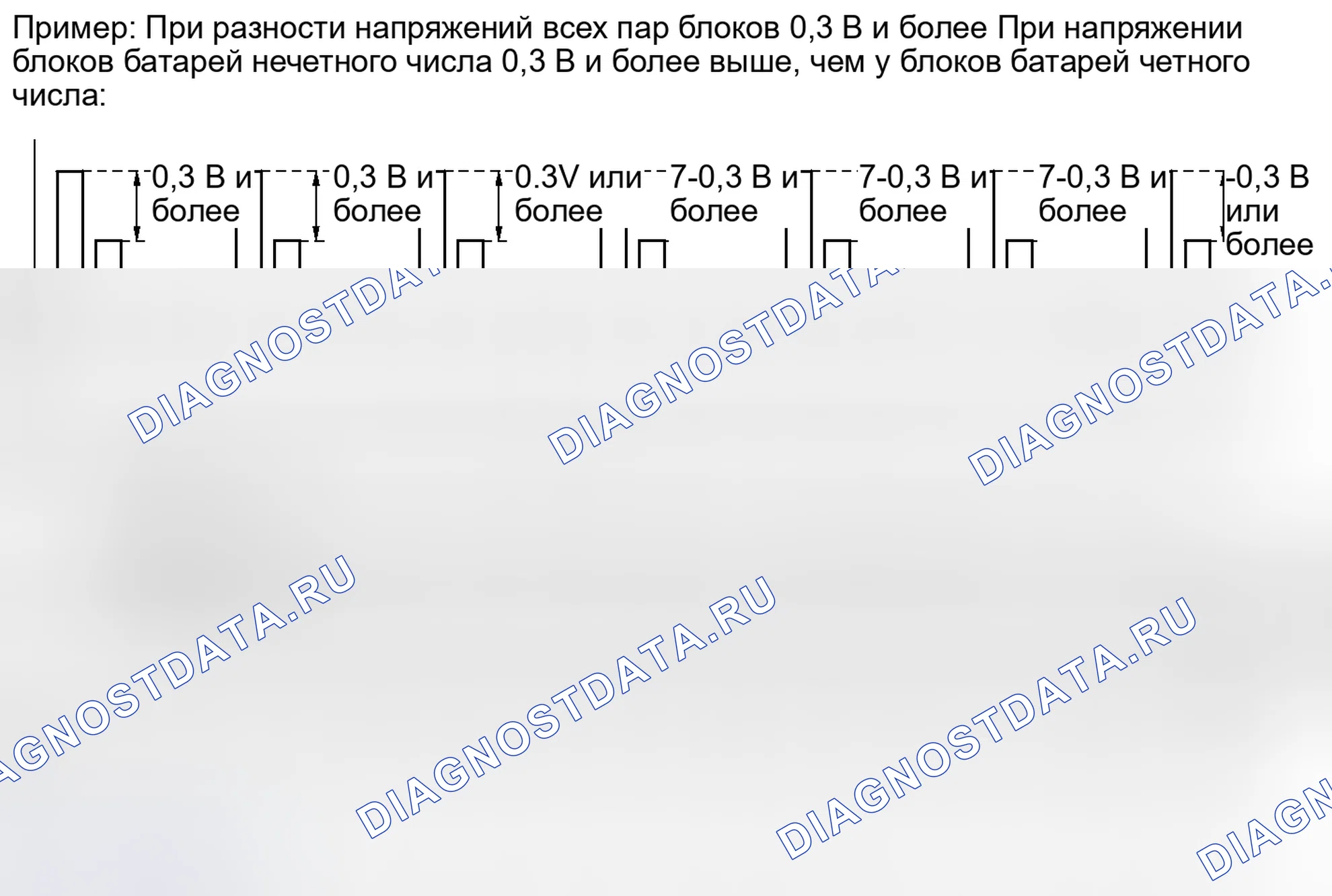 Рис. 504: ПОРЯДОК ВЫПОЛНЕНИЯ РАБОТ. Toyota Prius V I