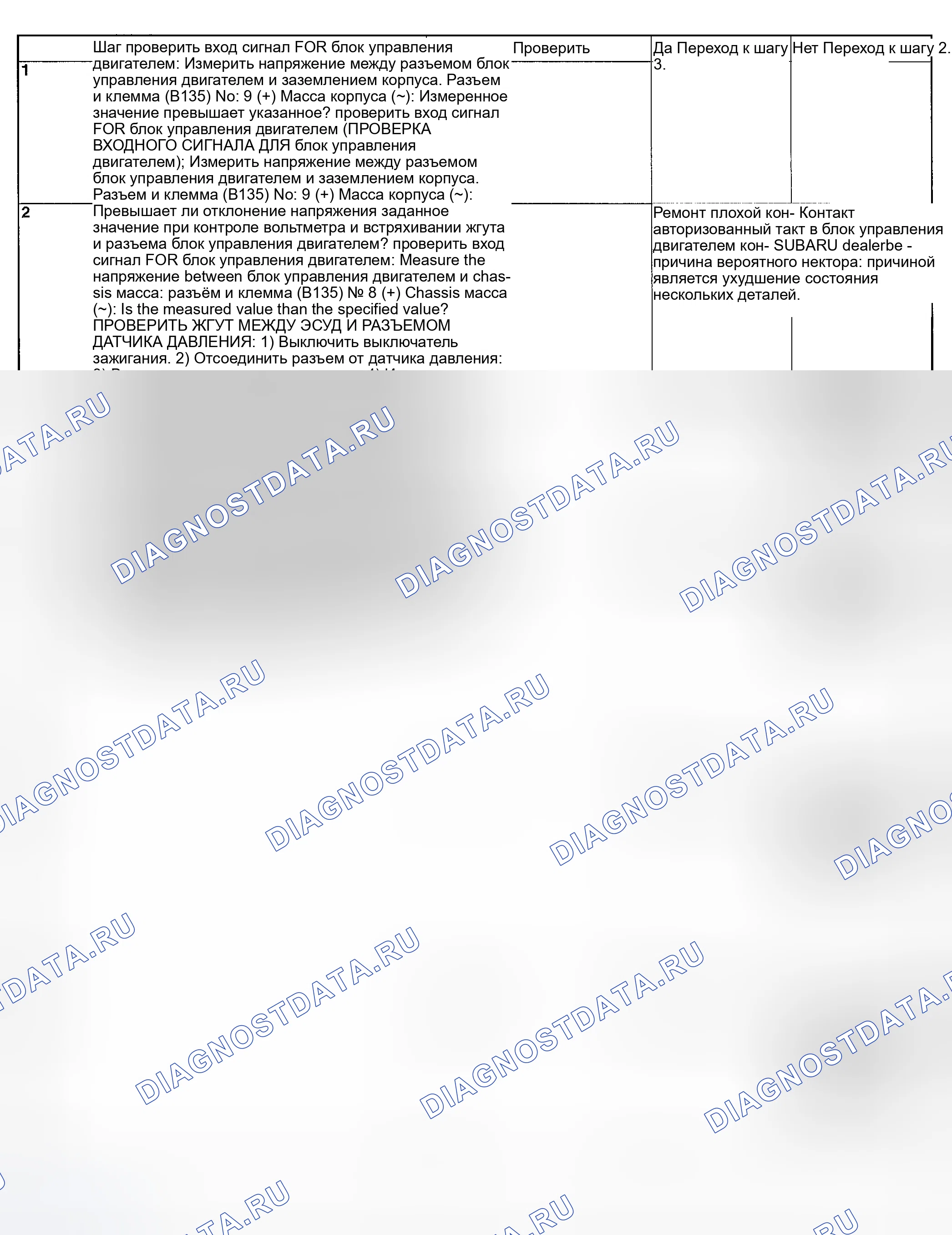Рис. 98: ДИАГНОСТИЧЕСКАЯ ПРОЦЕДУРА. Subaru Impreza GD/GC/GG рестайлинг