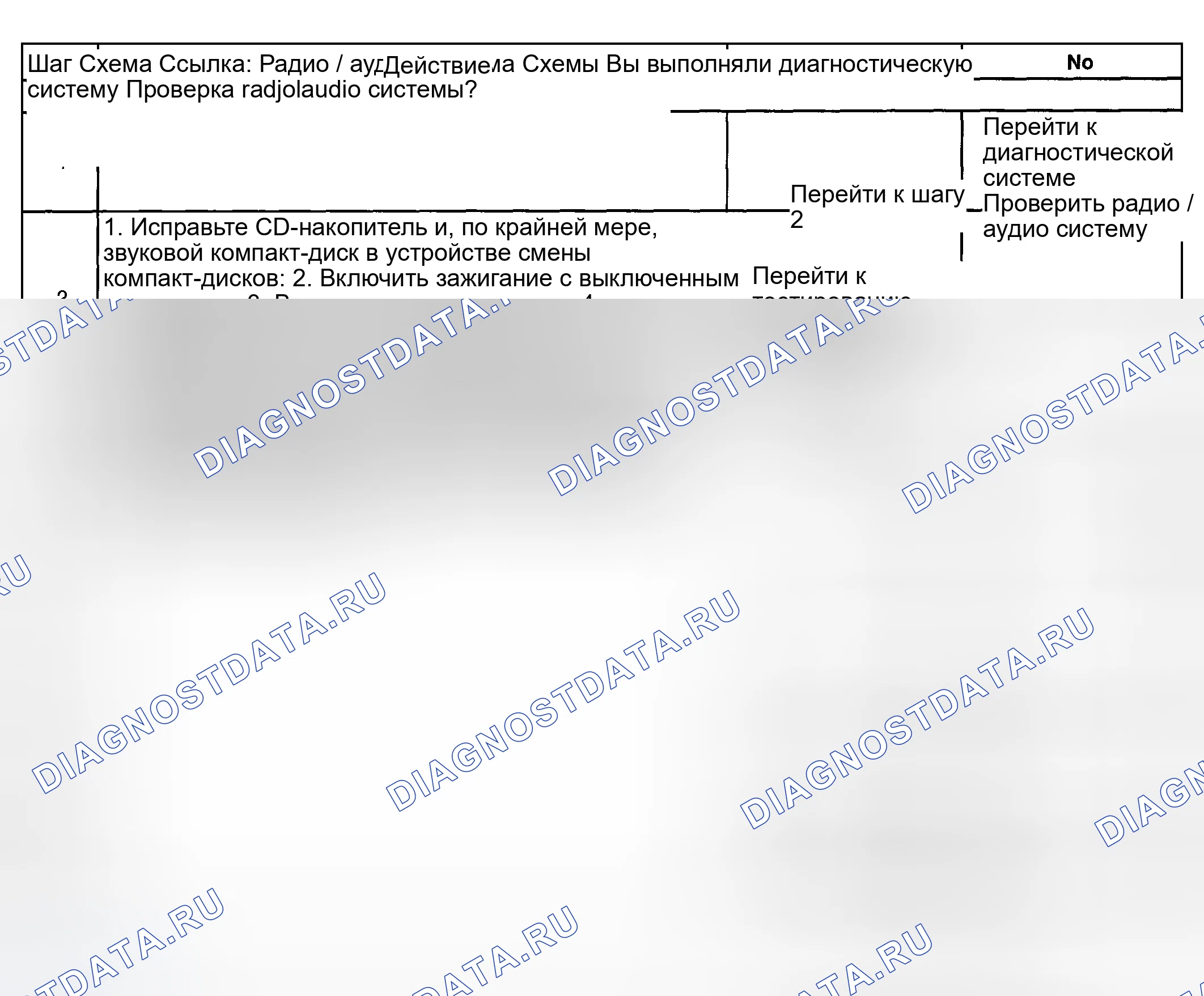 Рис. 62: Устройство дистанционного воспроизведения левого или правого канала не работает. Pontiac Bonneville X