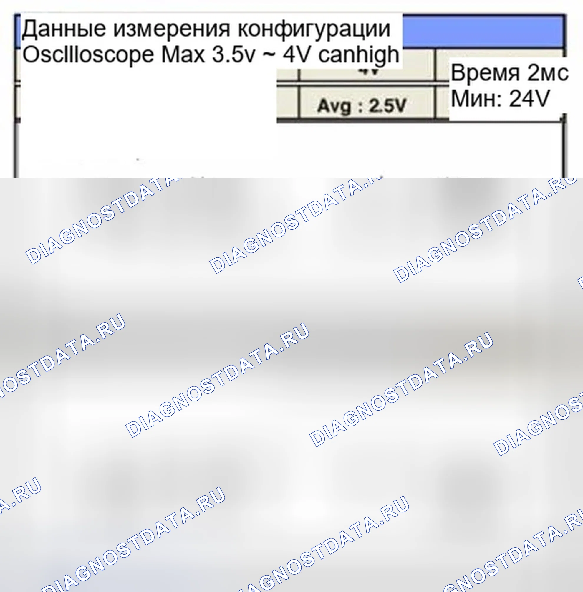 Рис. 356: Форма сигнала и данные. Hyundai Sonata VI