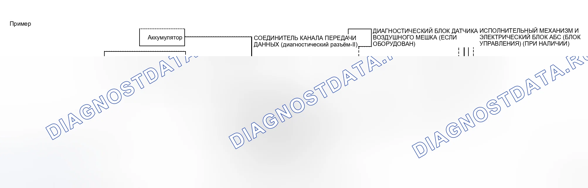 Рис. 65: Схема соединителя канала передачи данных CONSULT-II (диагностический разъём). Honda Torneo I